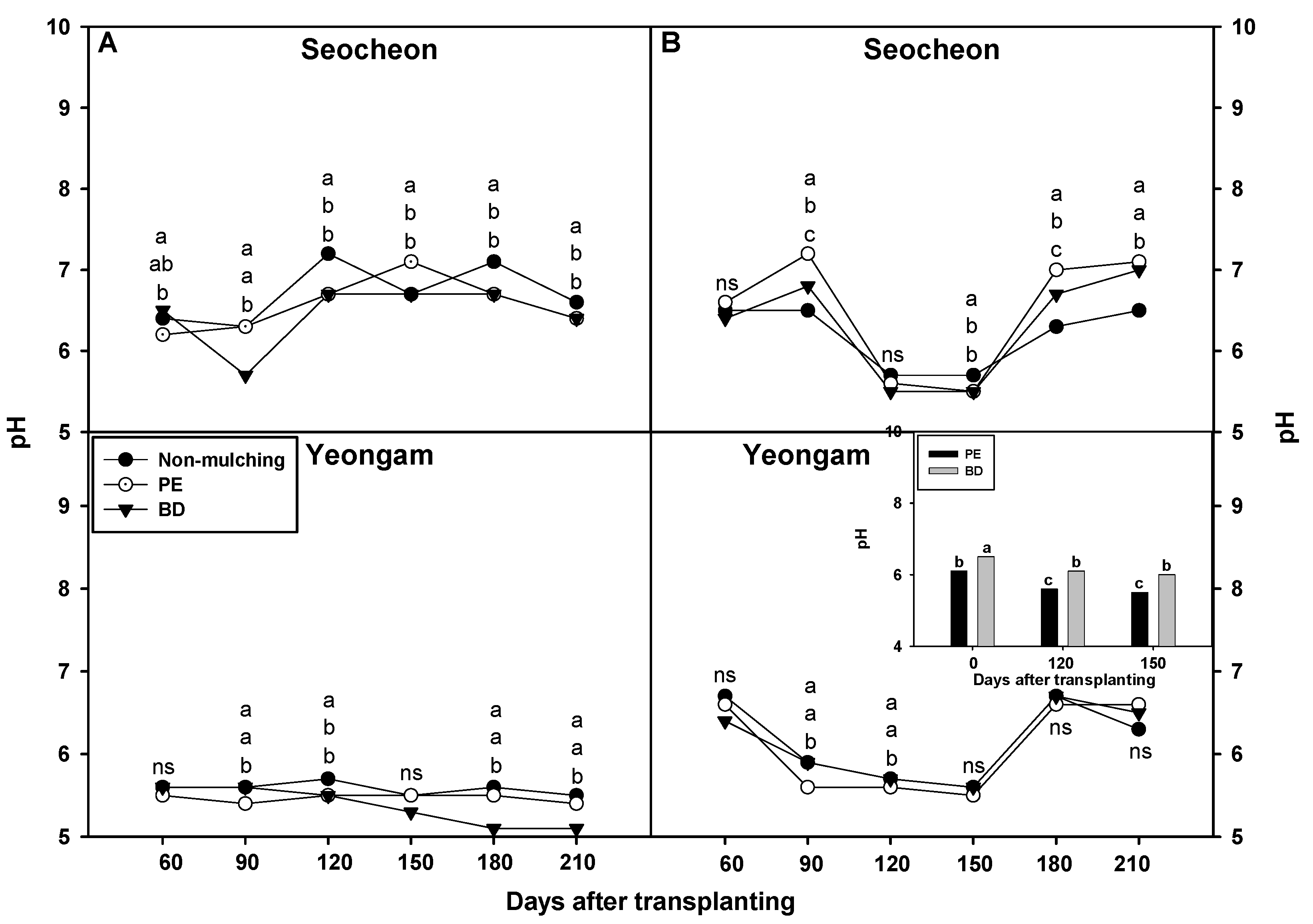 Plants 14 02286 g008 Plants 14 02286 g008