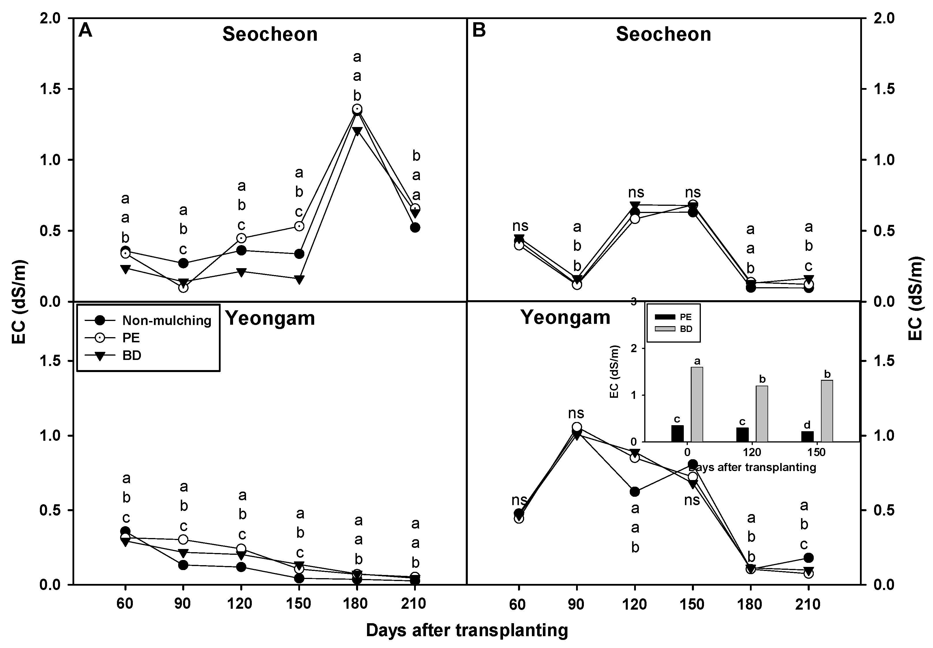 Plants 14 02286 g009 Plants 14 02286 g009