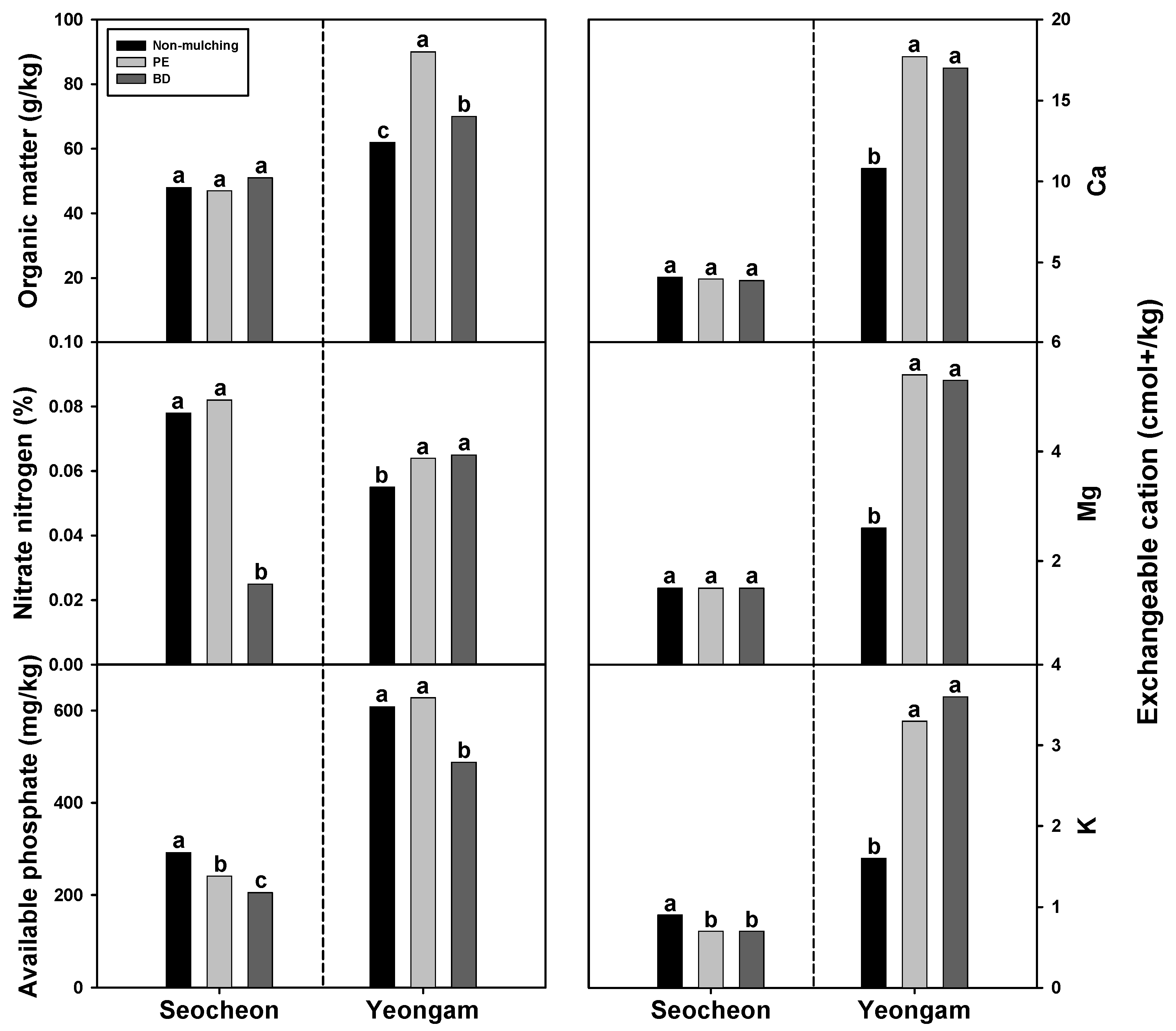 Plants 14 02286 g010 Plants 14 02286 g010