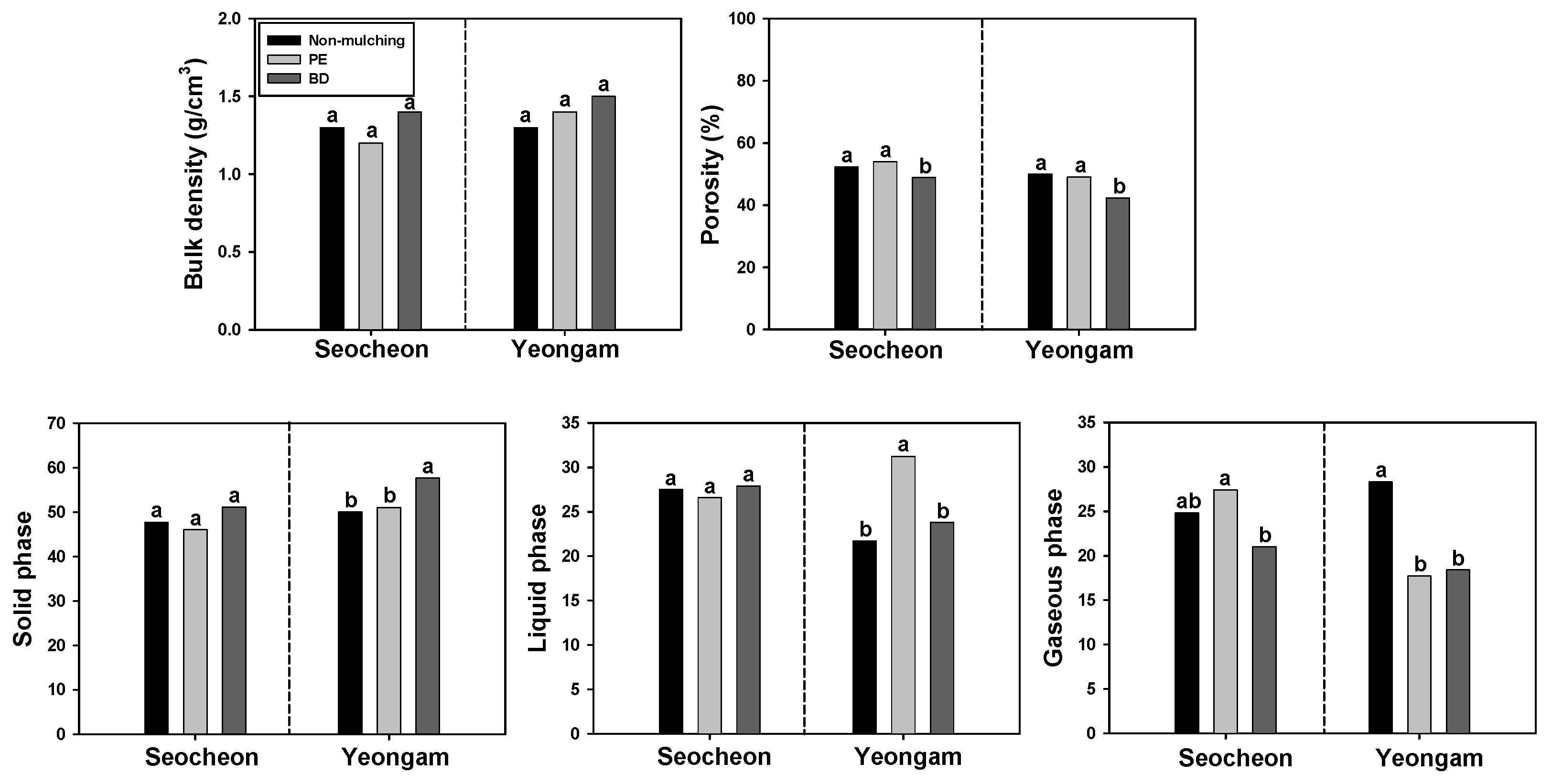 Plants 14 02286 g011 Plants 14 02286 g011