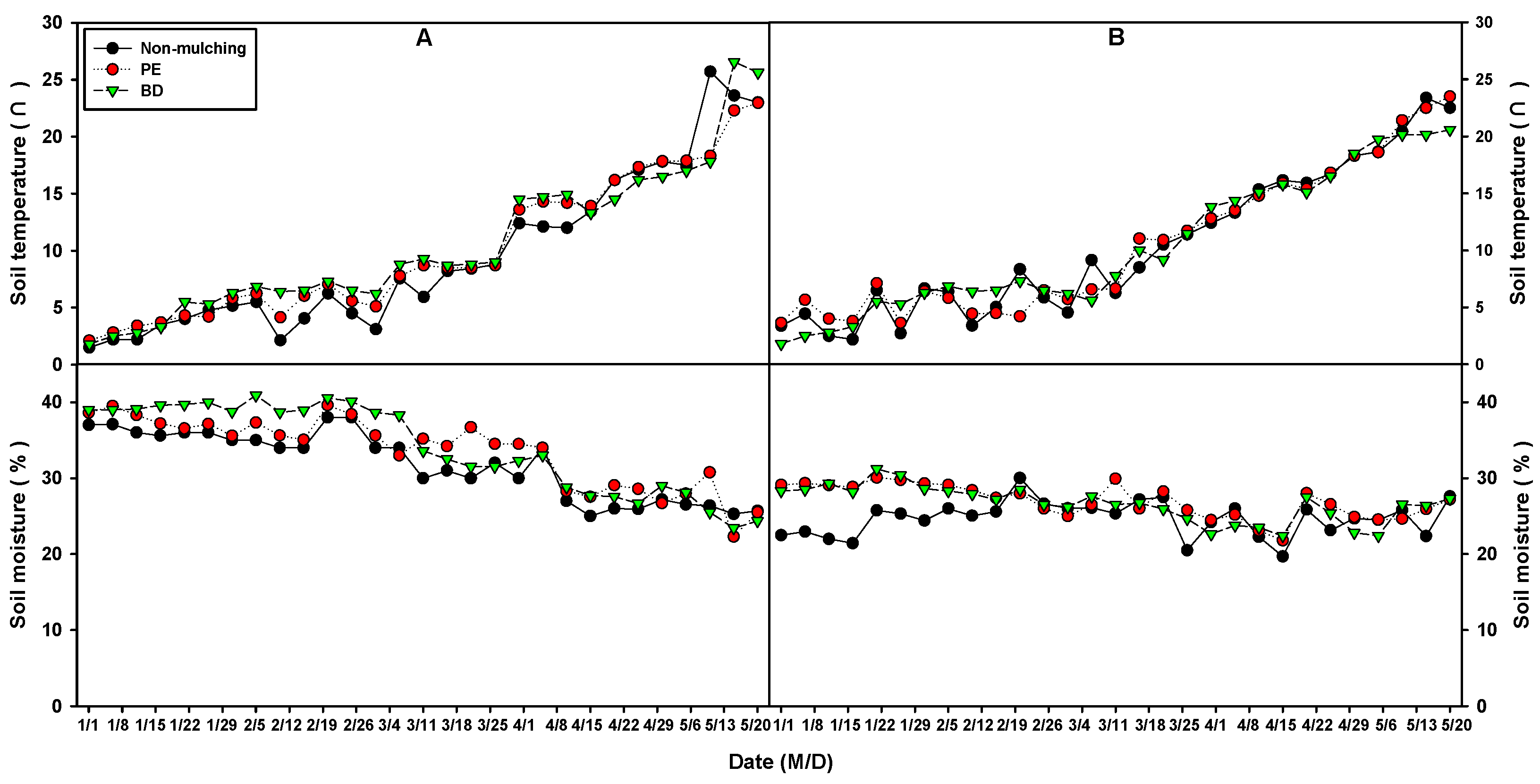 Plants 14 02286 g012 Plants 14 02286 g012