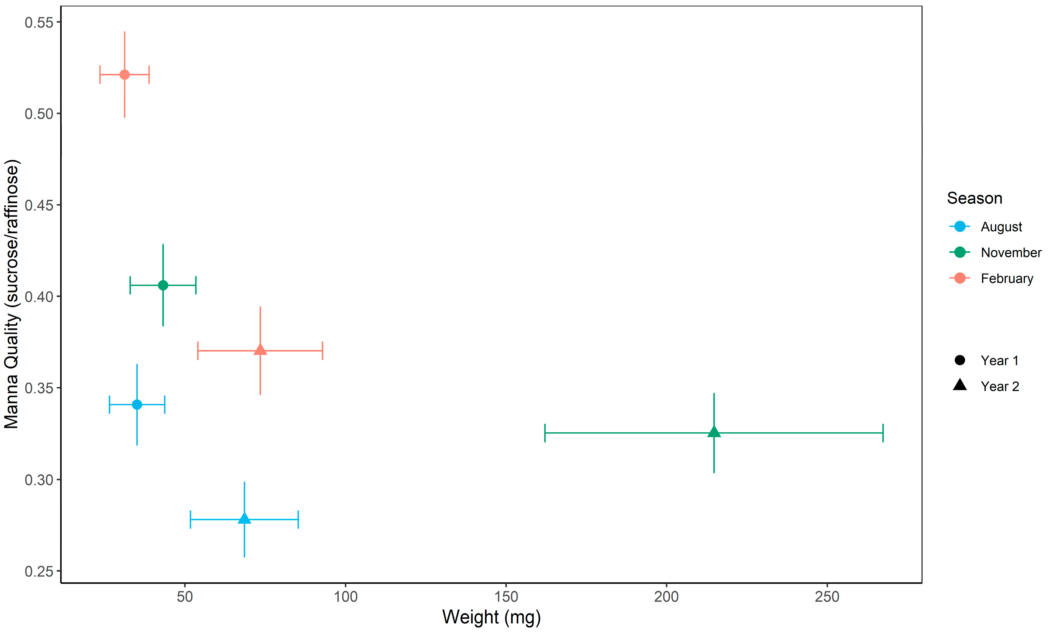 Plants 14 02294 g004