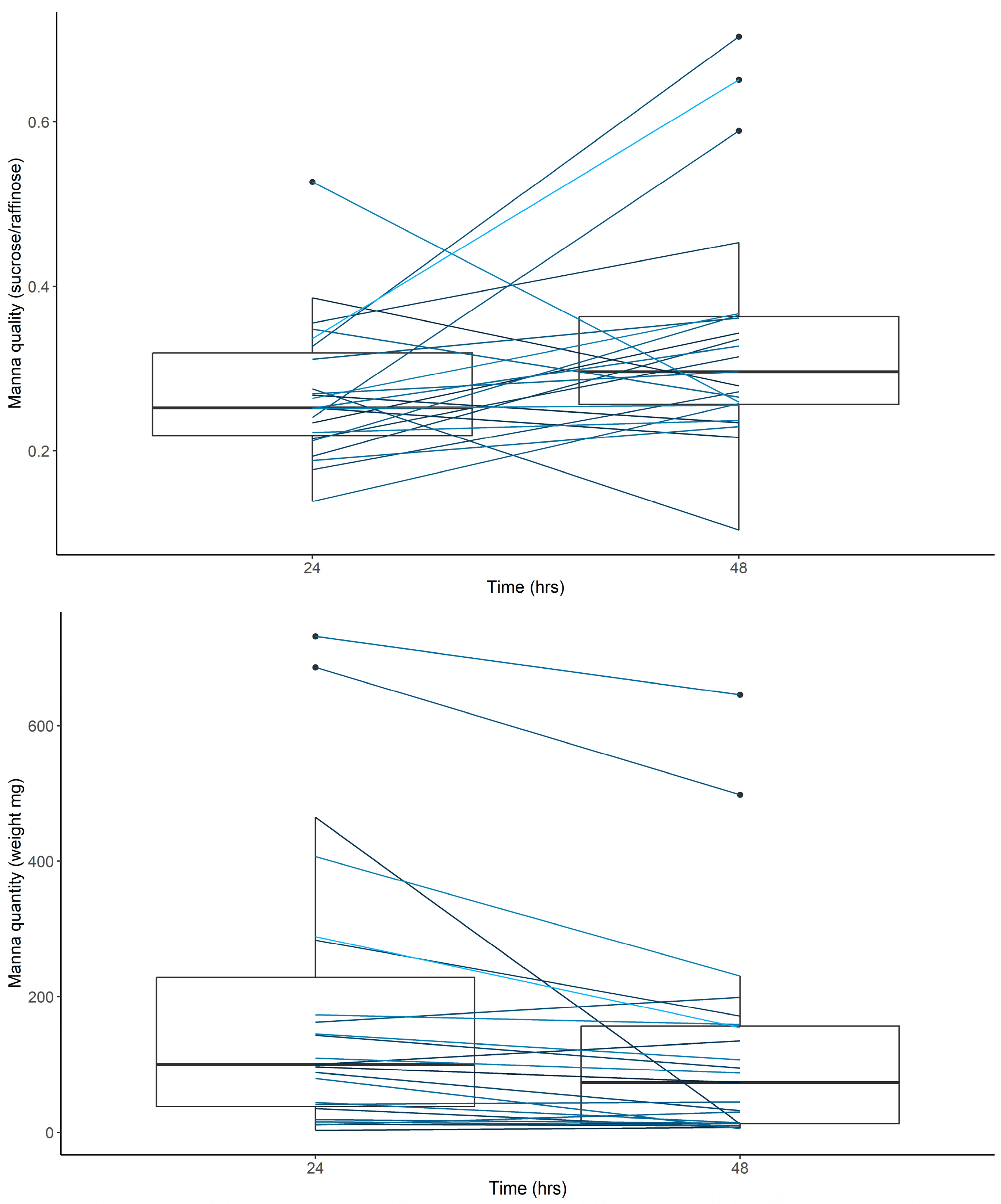 Plants 14 02294 g0a1