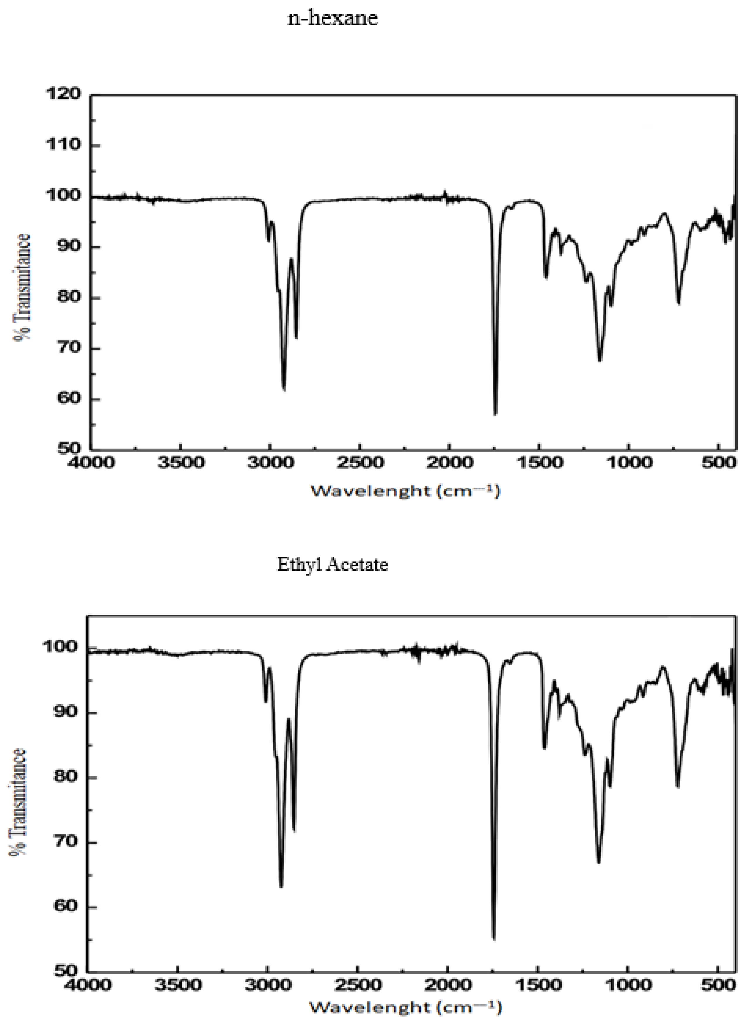 Plants 14 02298 g004