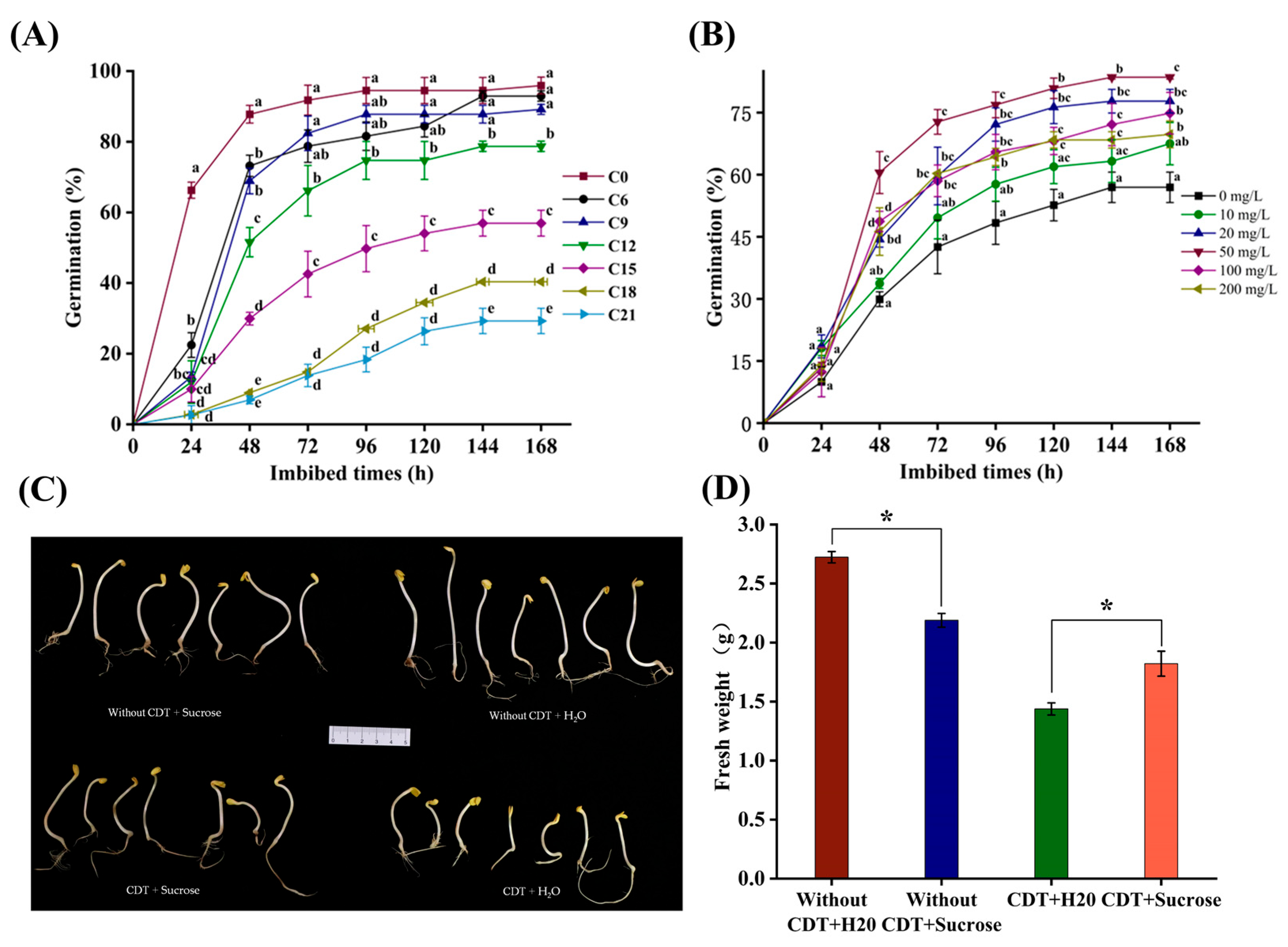 Plants 14 02301 g001