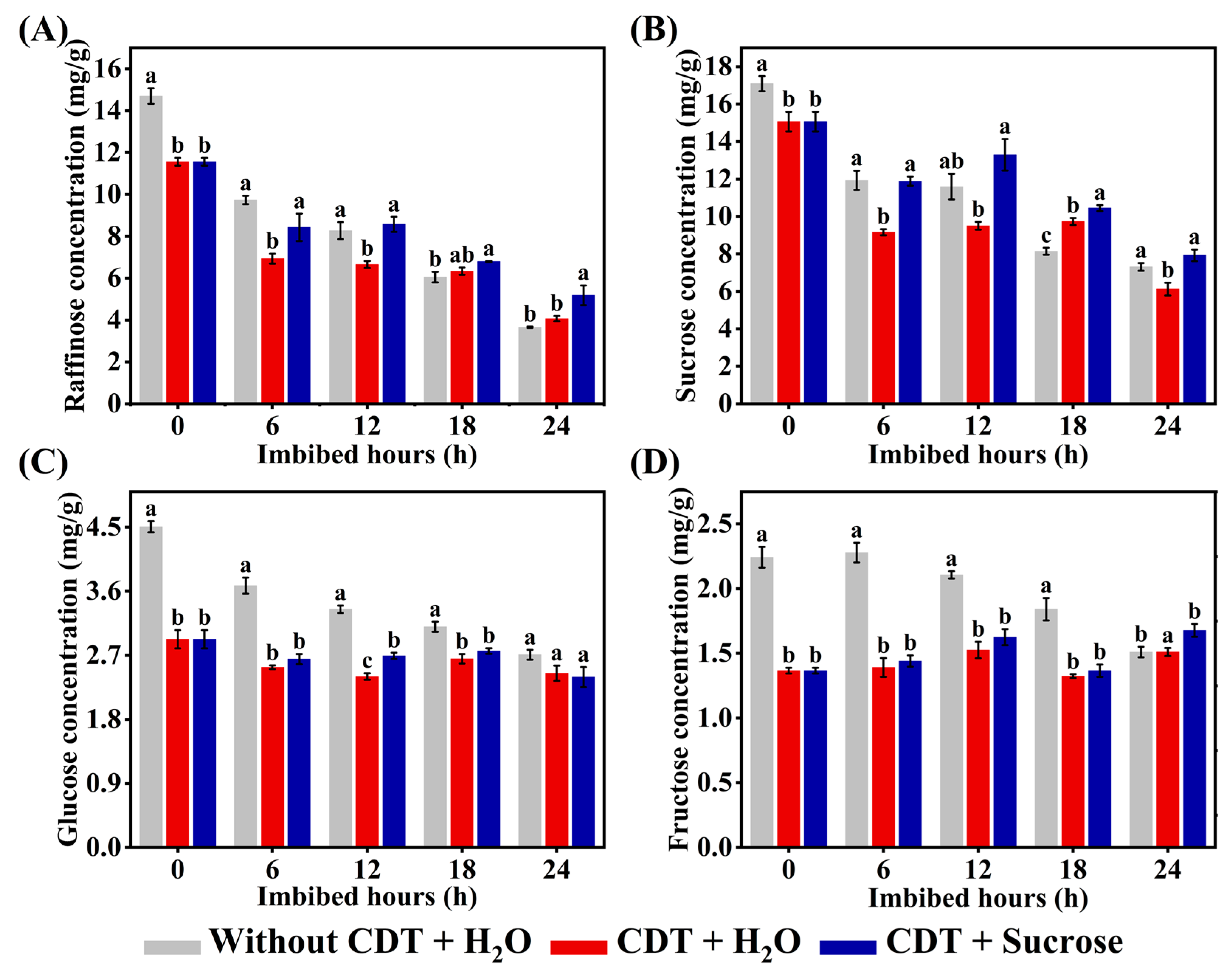 Plants 14 02301 g005