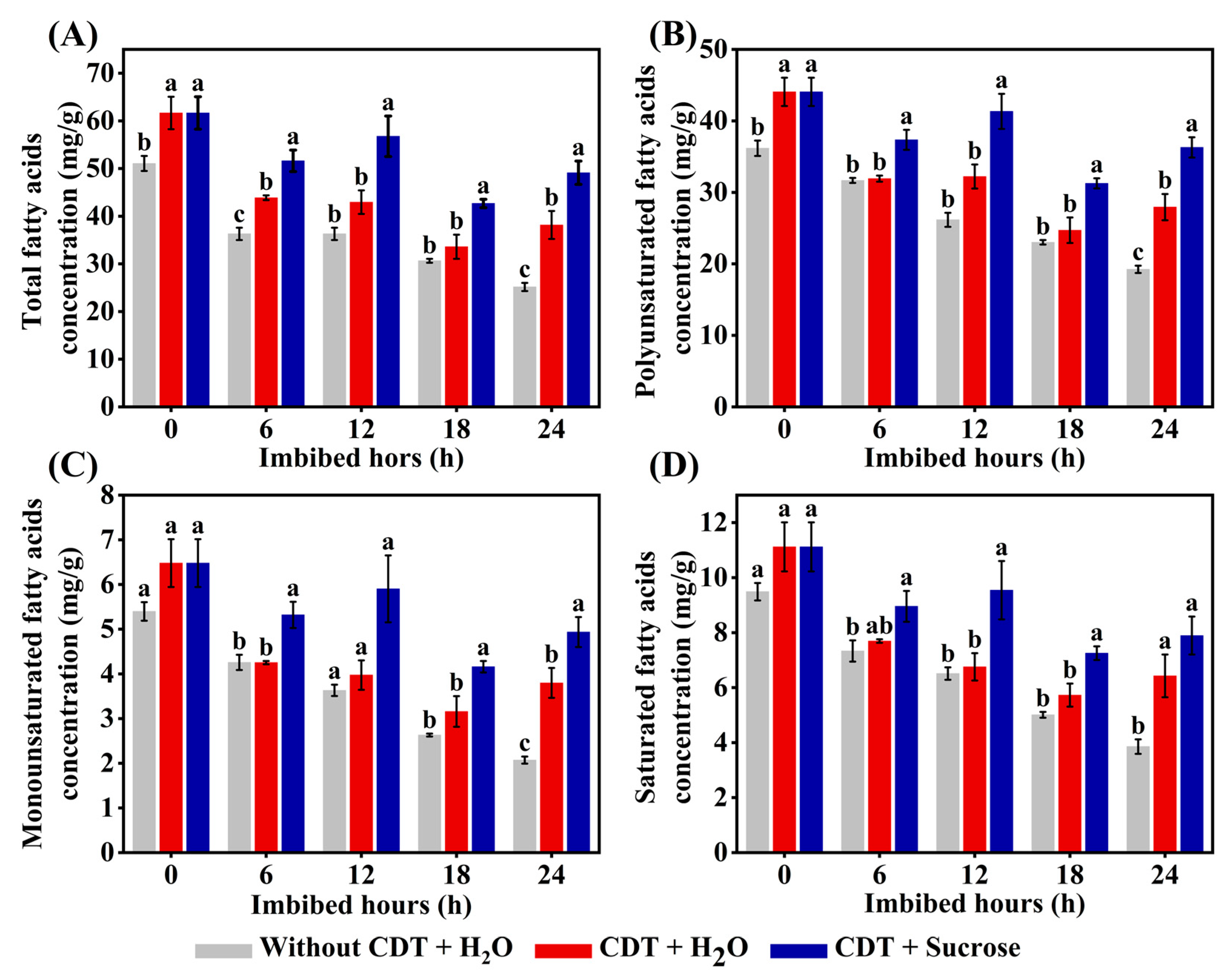 Plants 14 02301 g006