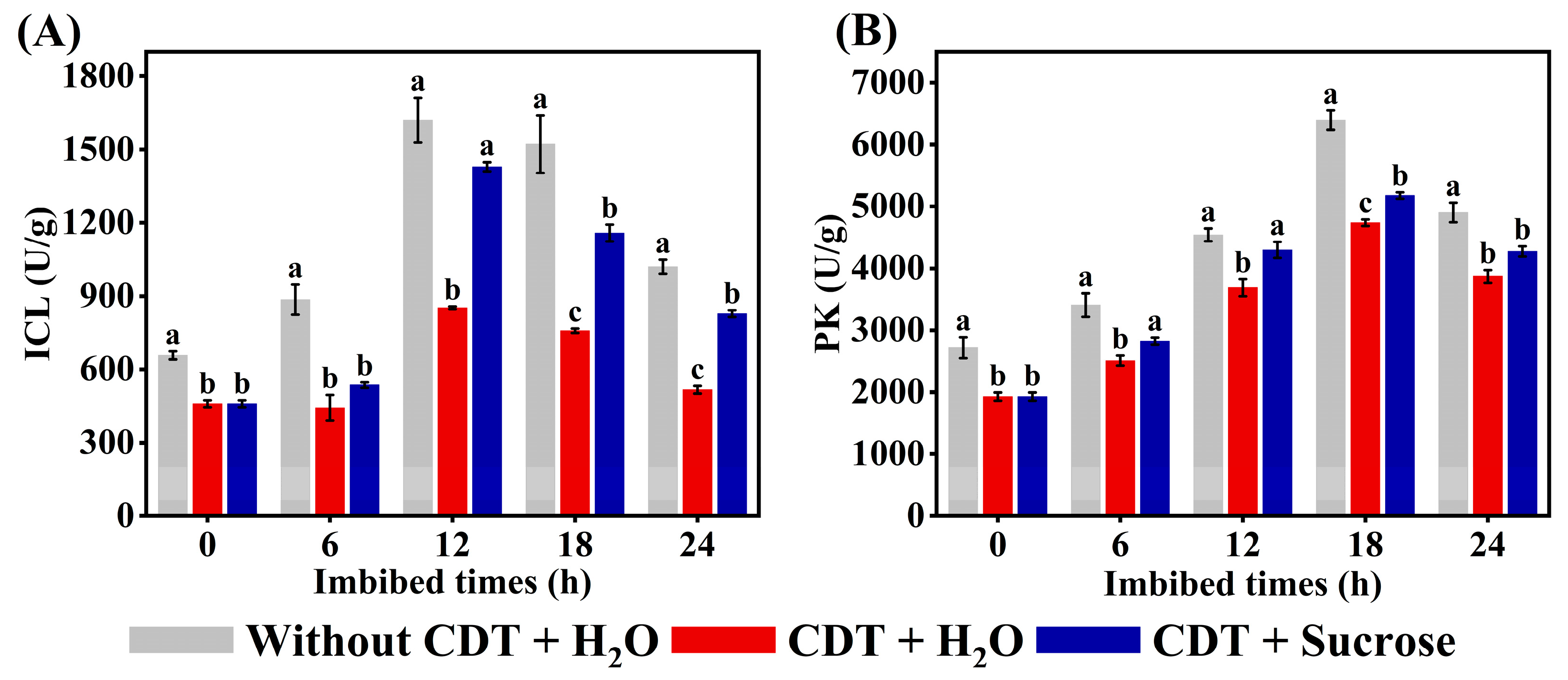 Plants 14 02301 g007