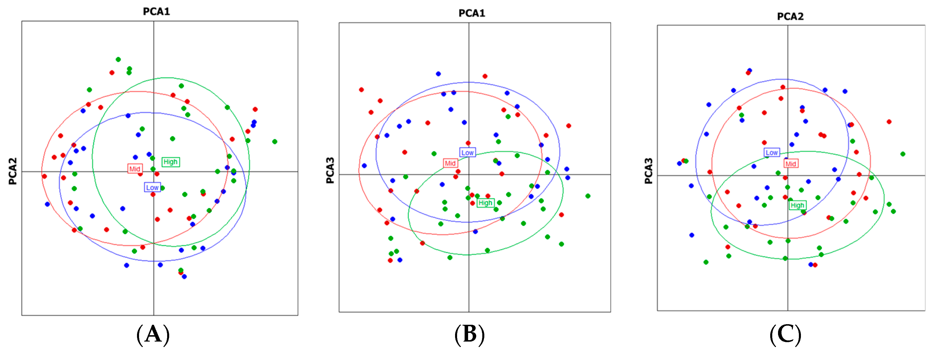 Plants 14 02306 g002