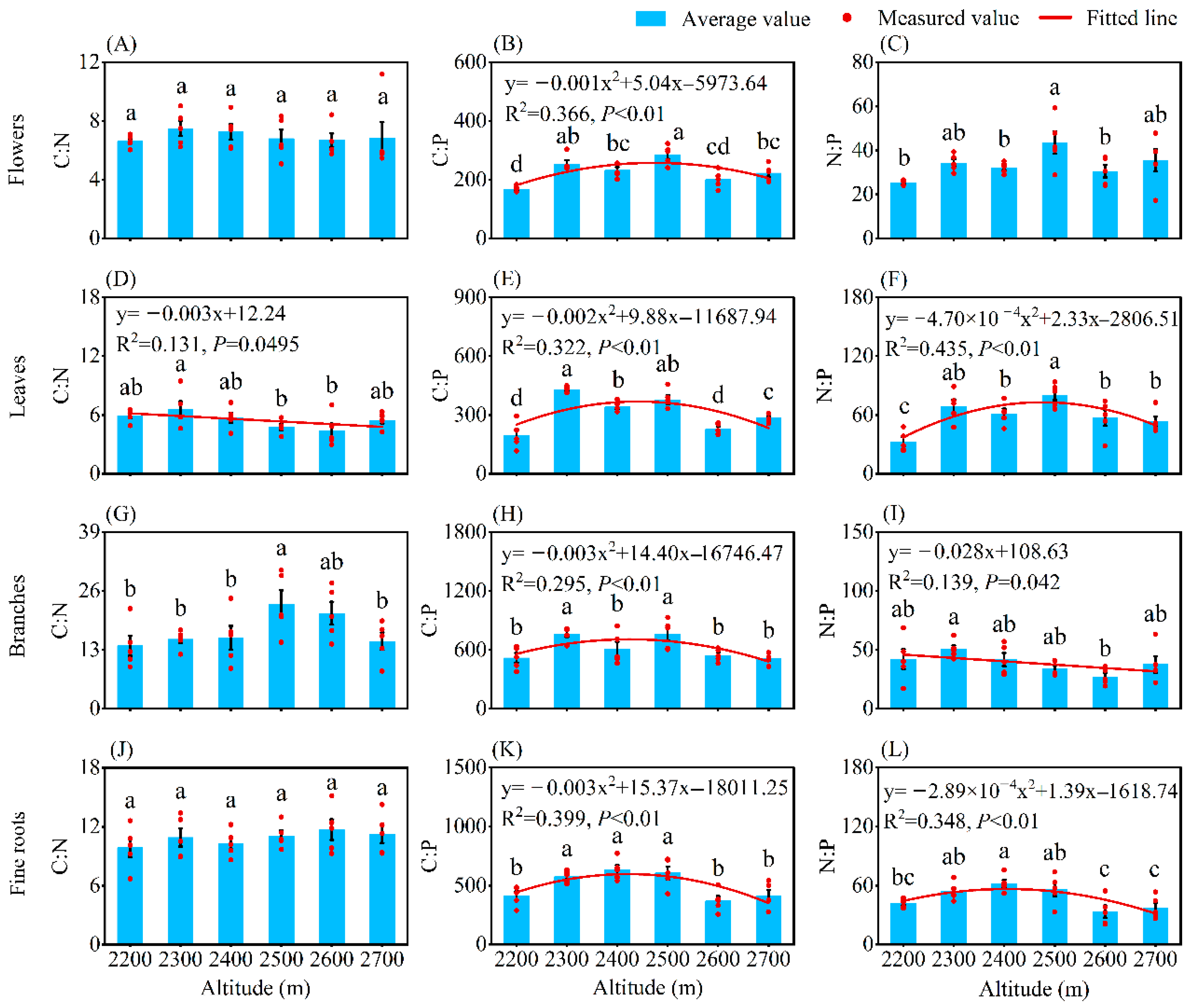 Plants 14 02307 g003
