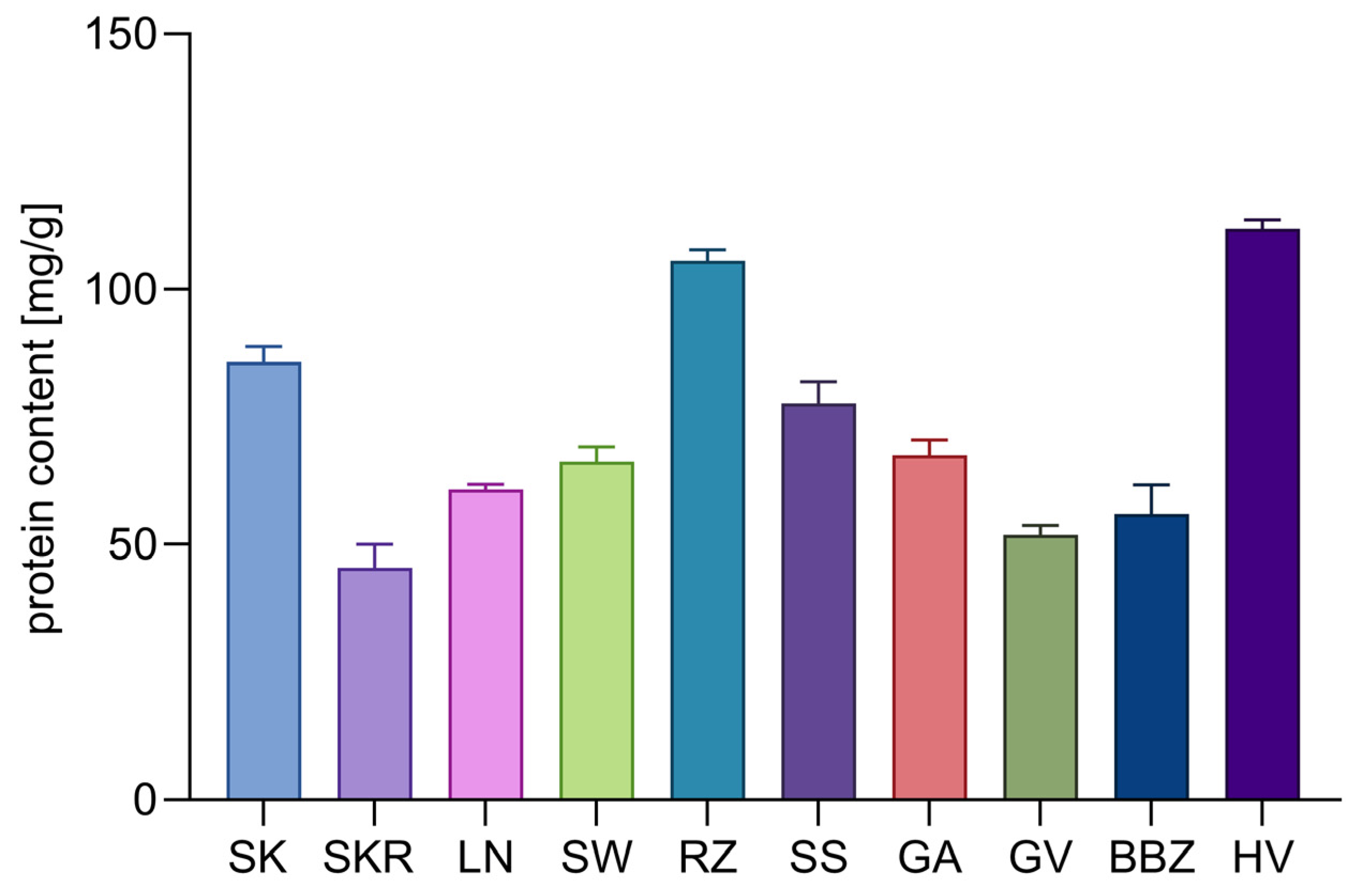 Plants 14 02308 g003