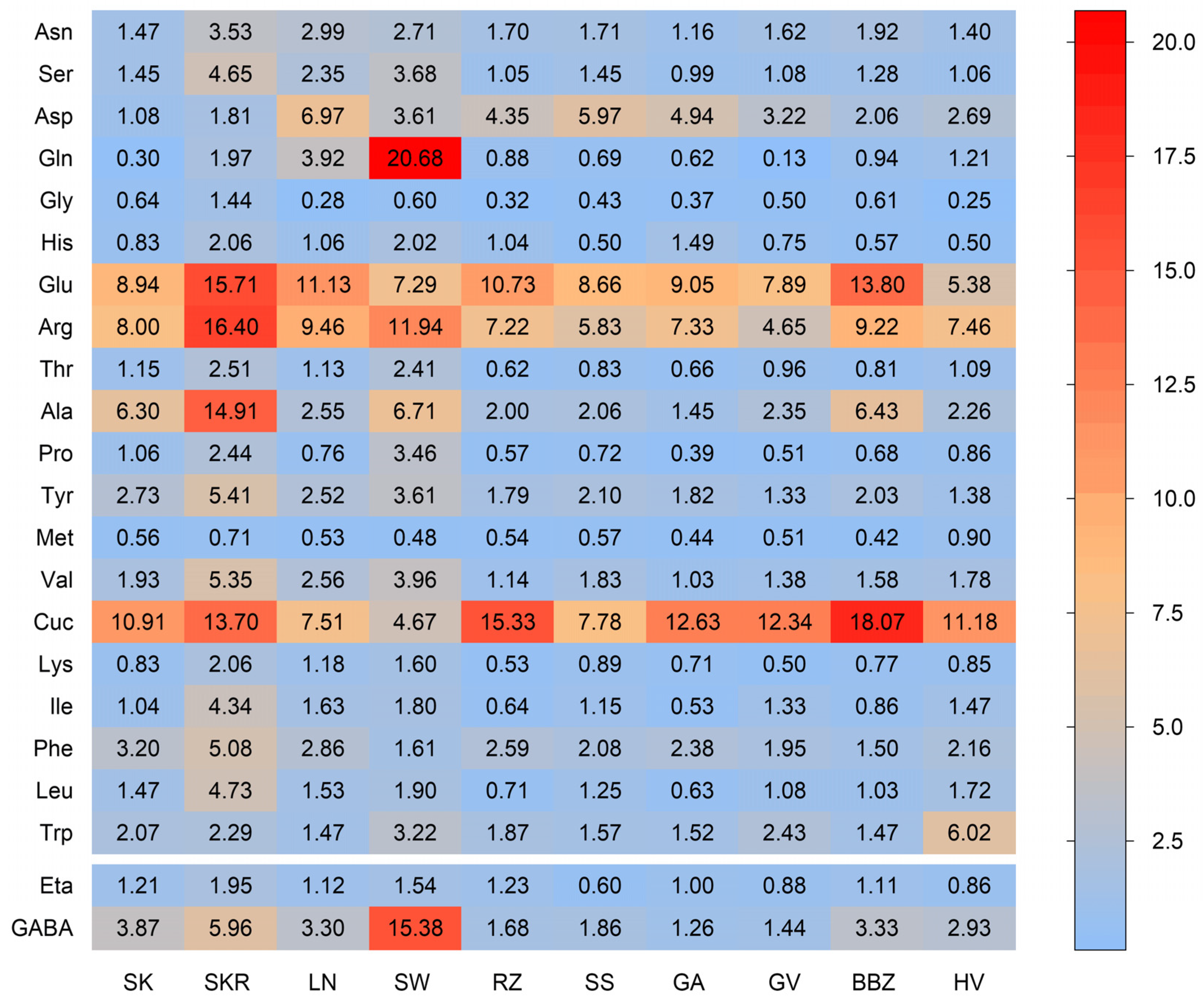 Plants 14 02308 g004