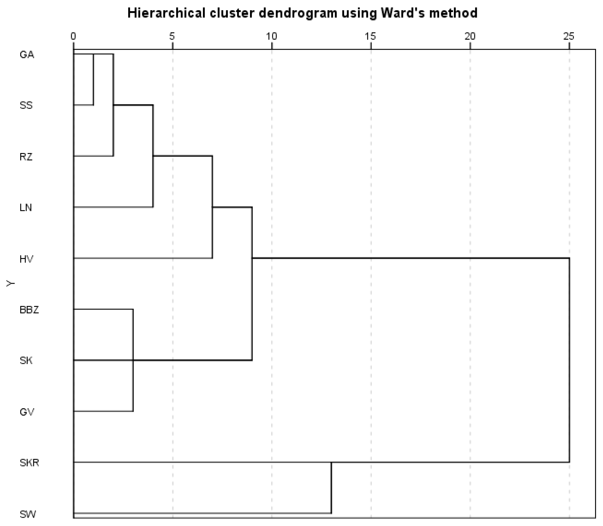 Plants 14 02308 g008