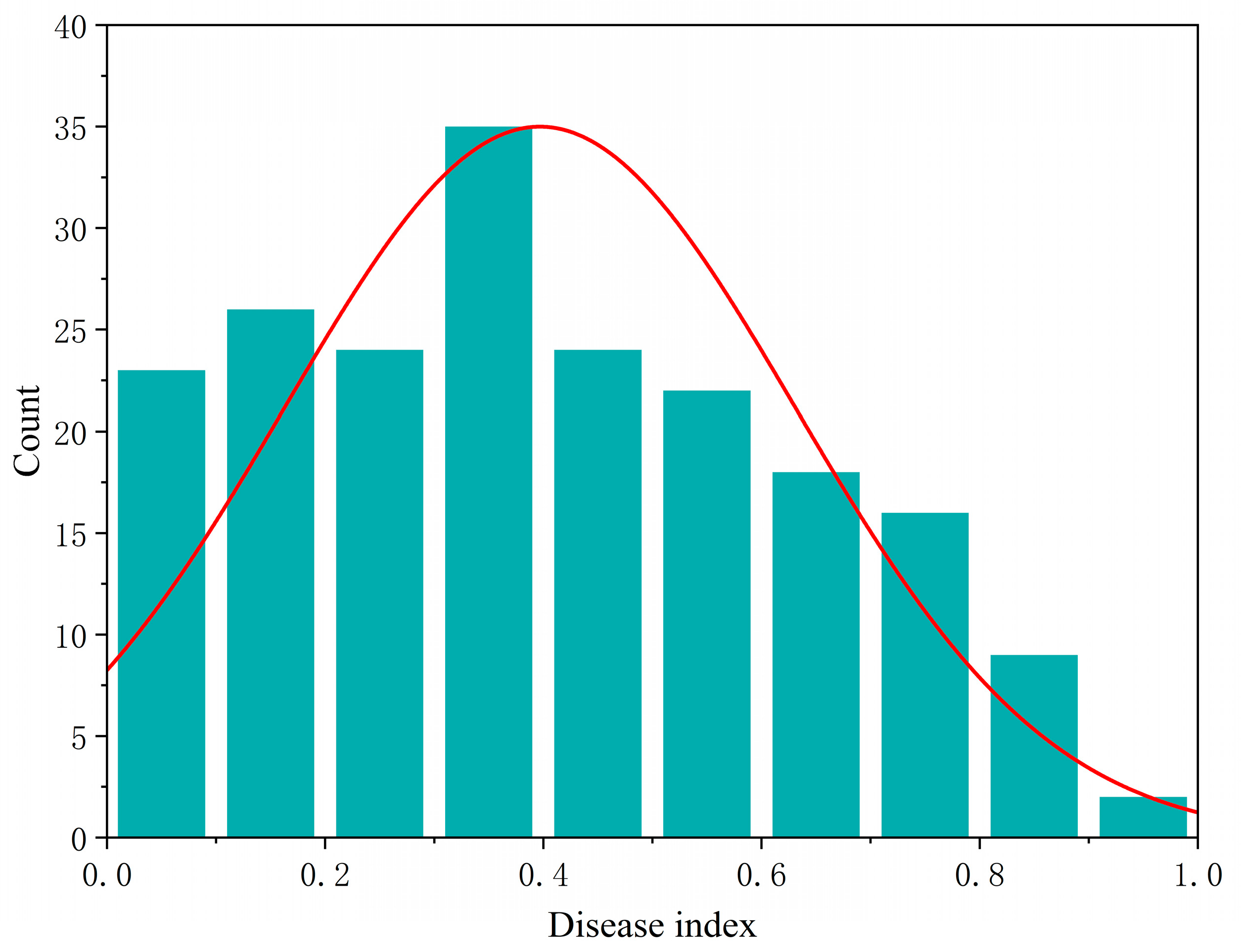 Plants 14 02315 g001