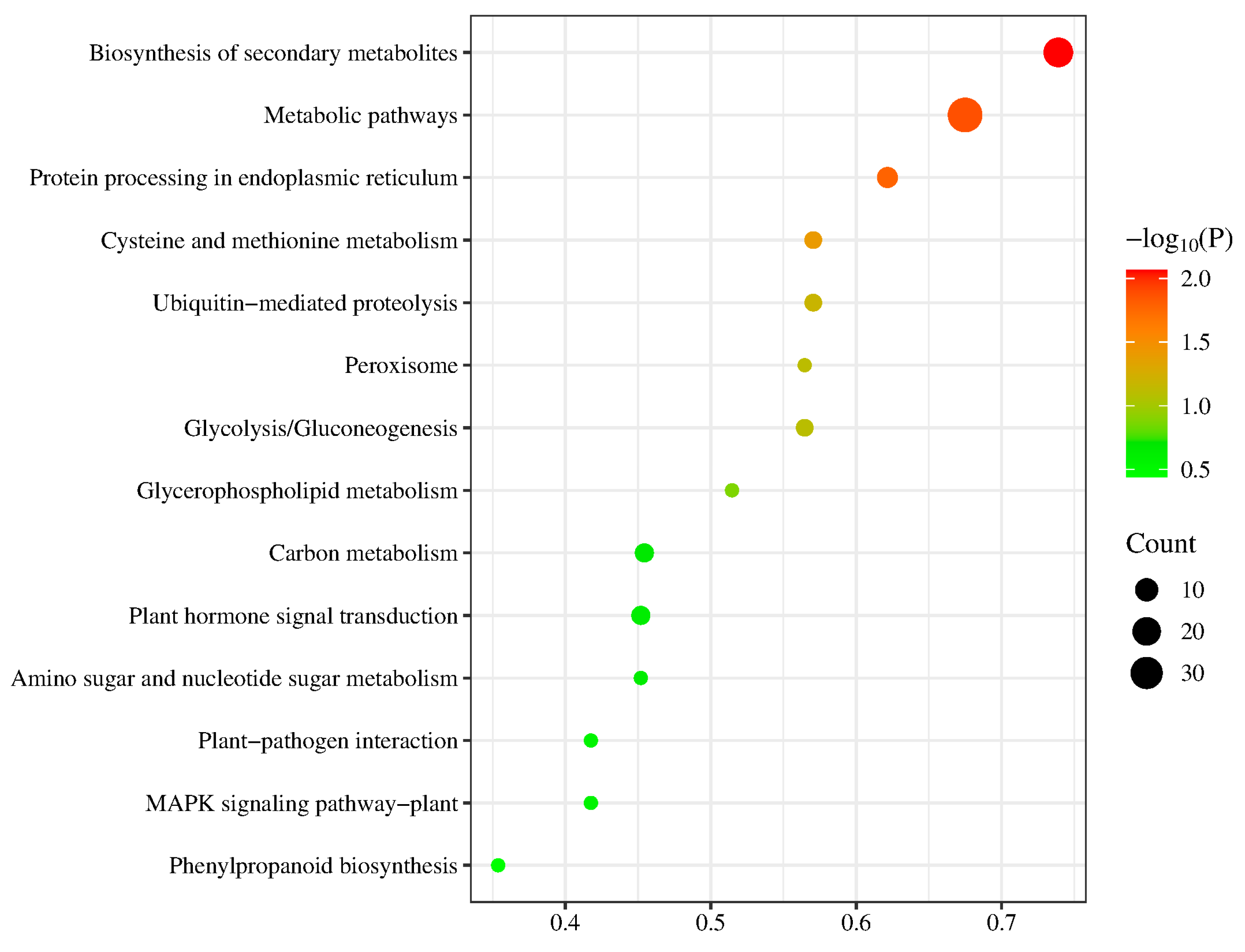 Plants 14 02315 g005