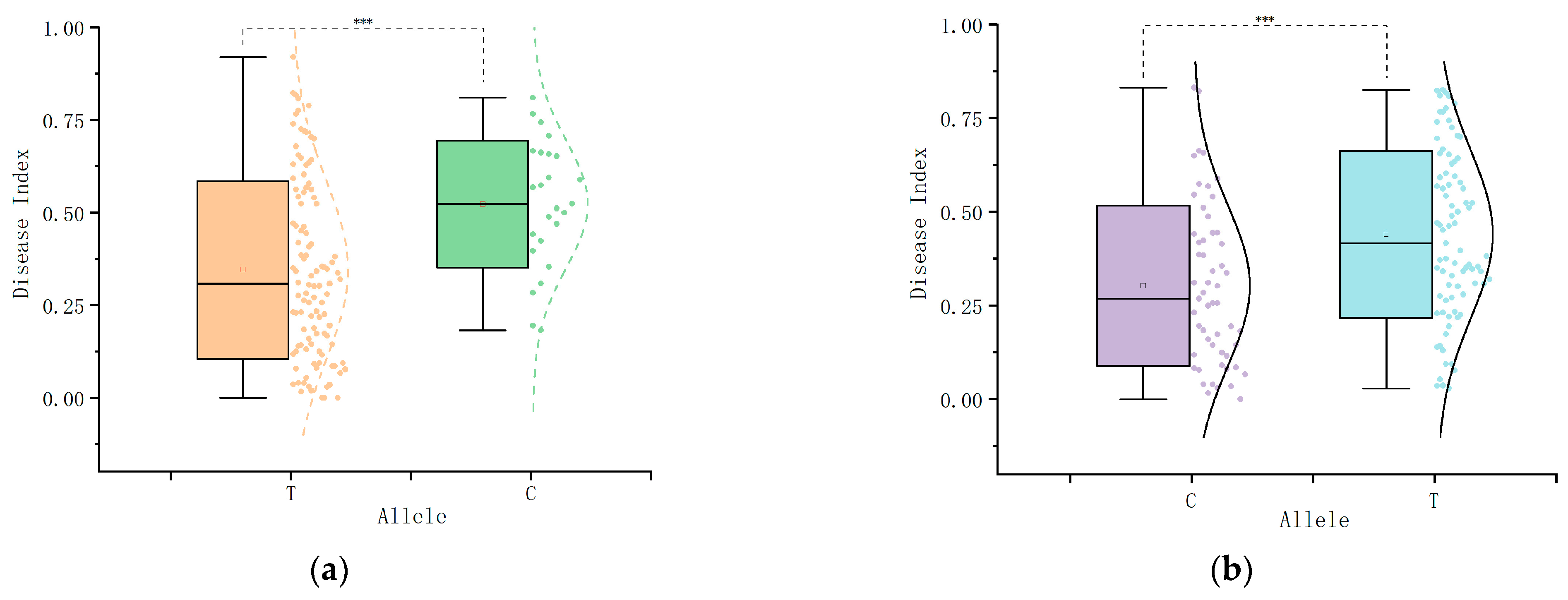 Plants 14 02315 g006
