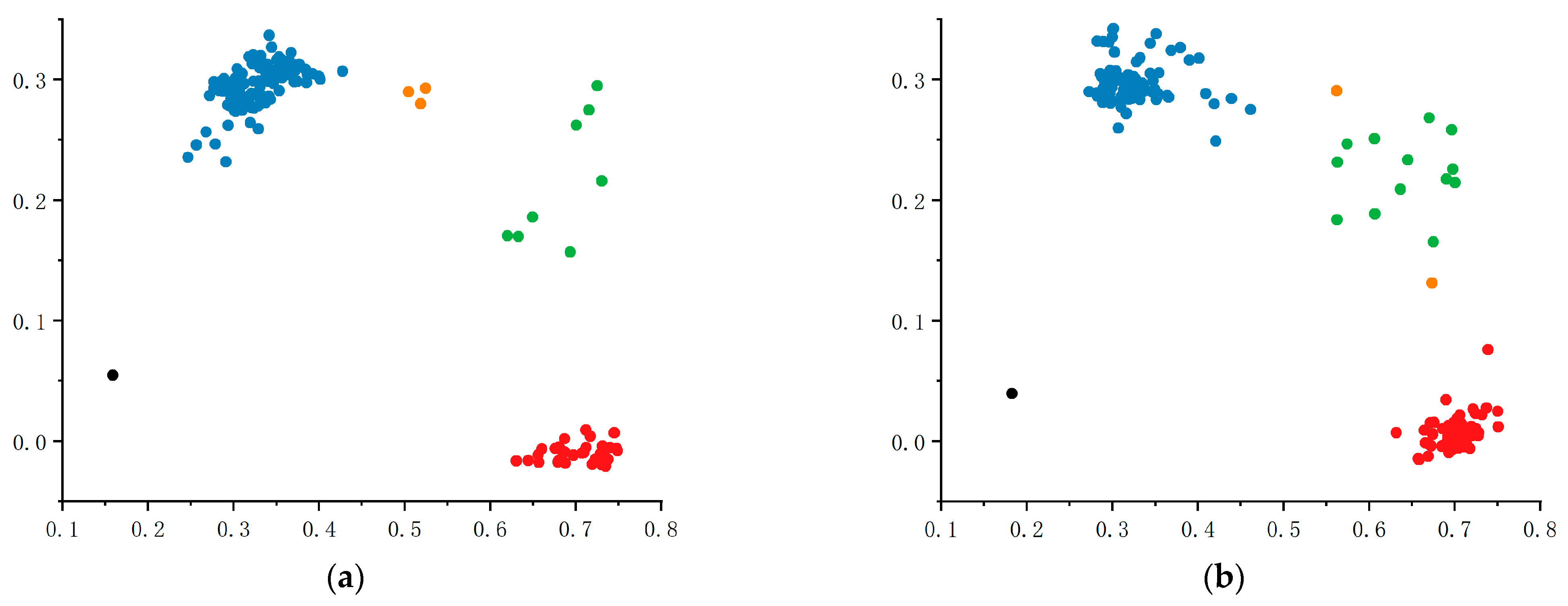 Plants 14 02315 g007