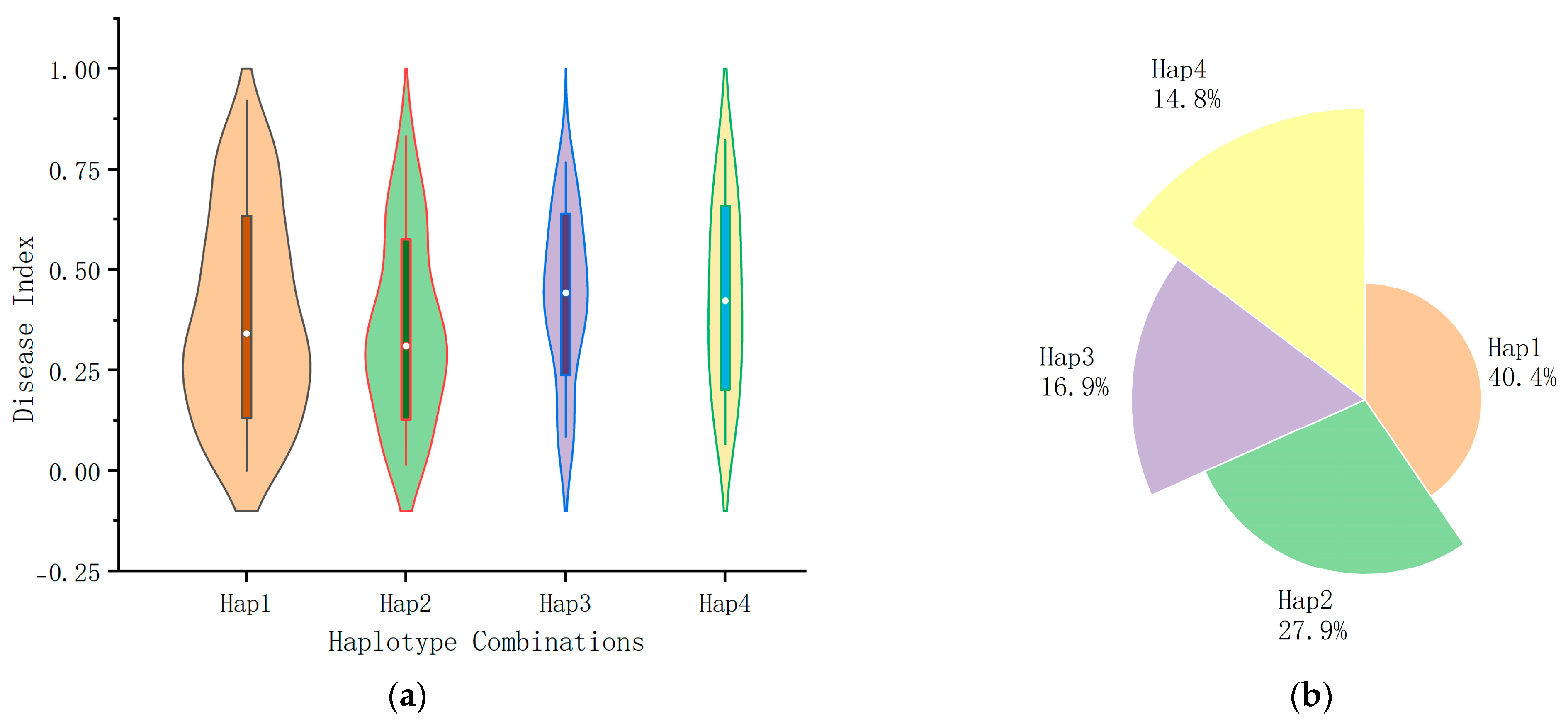 Plants 14 02315 g010