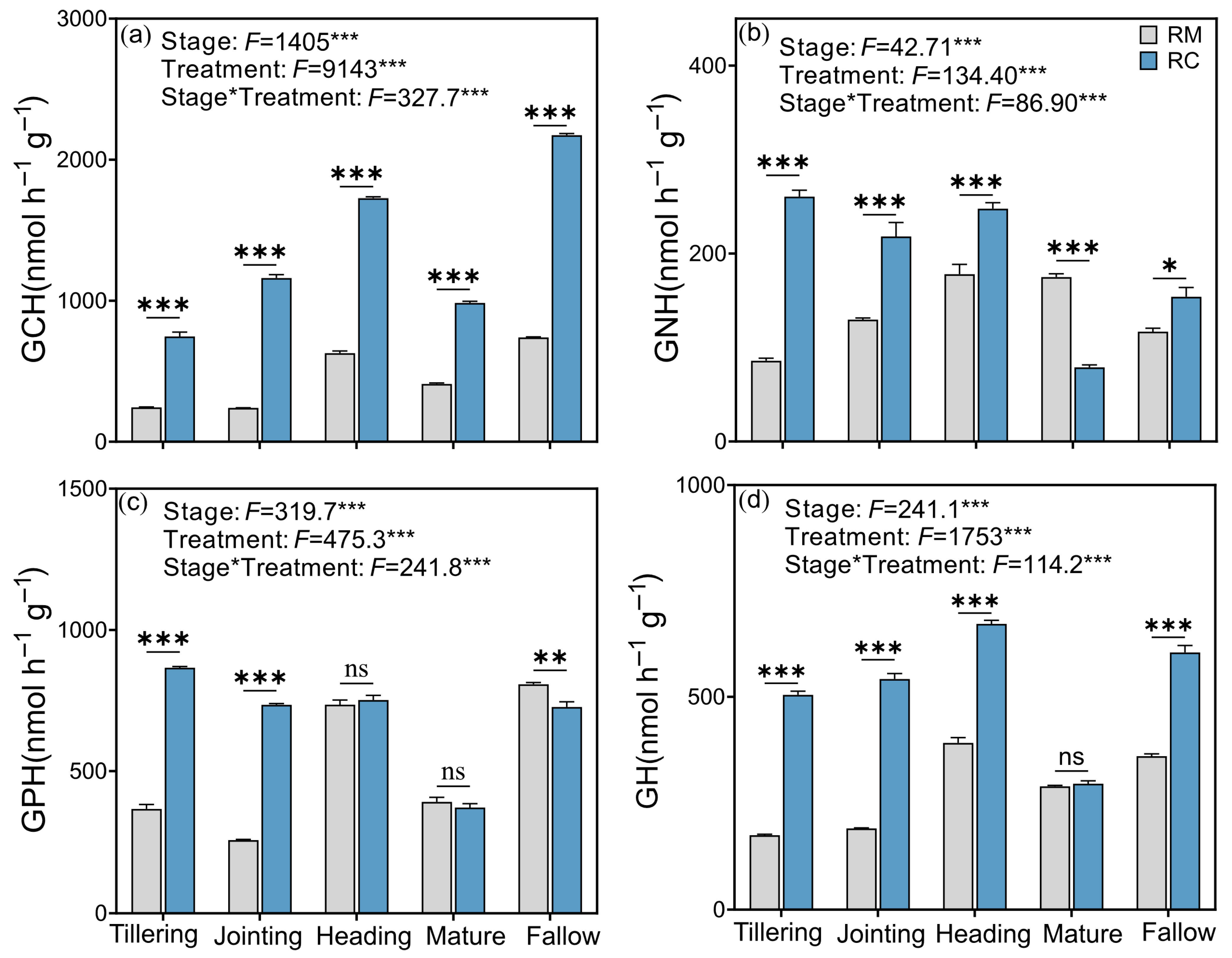 Plants 14 02320 g002