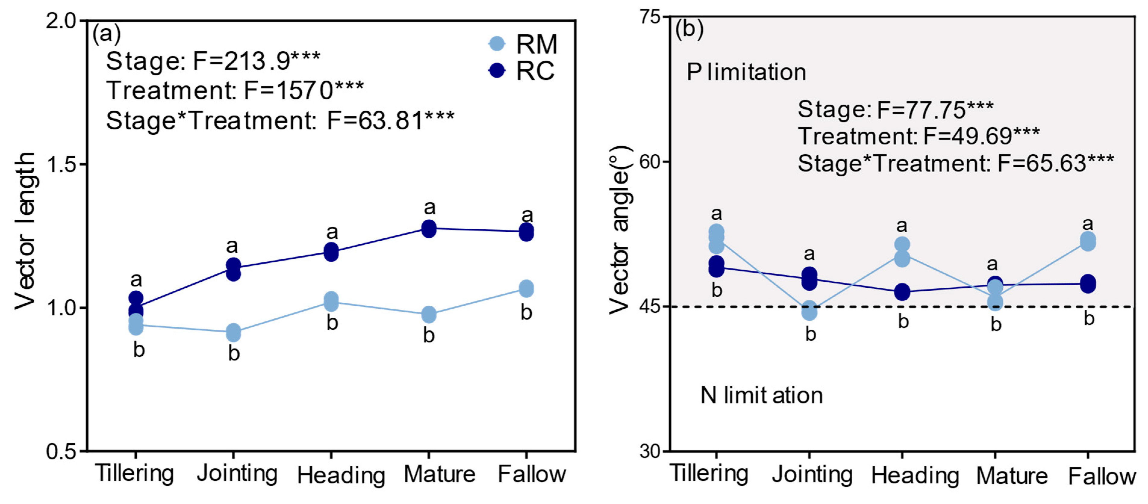 Plants 14 02320 g003
