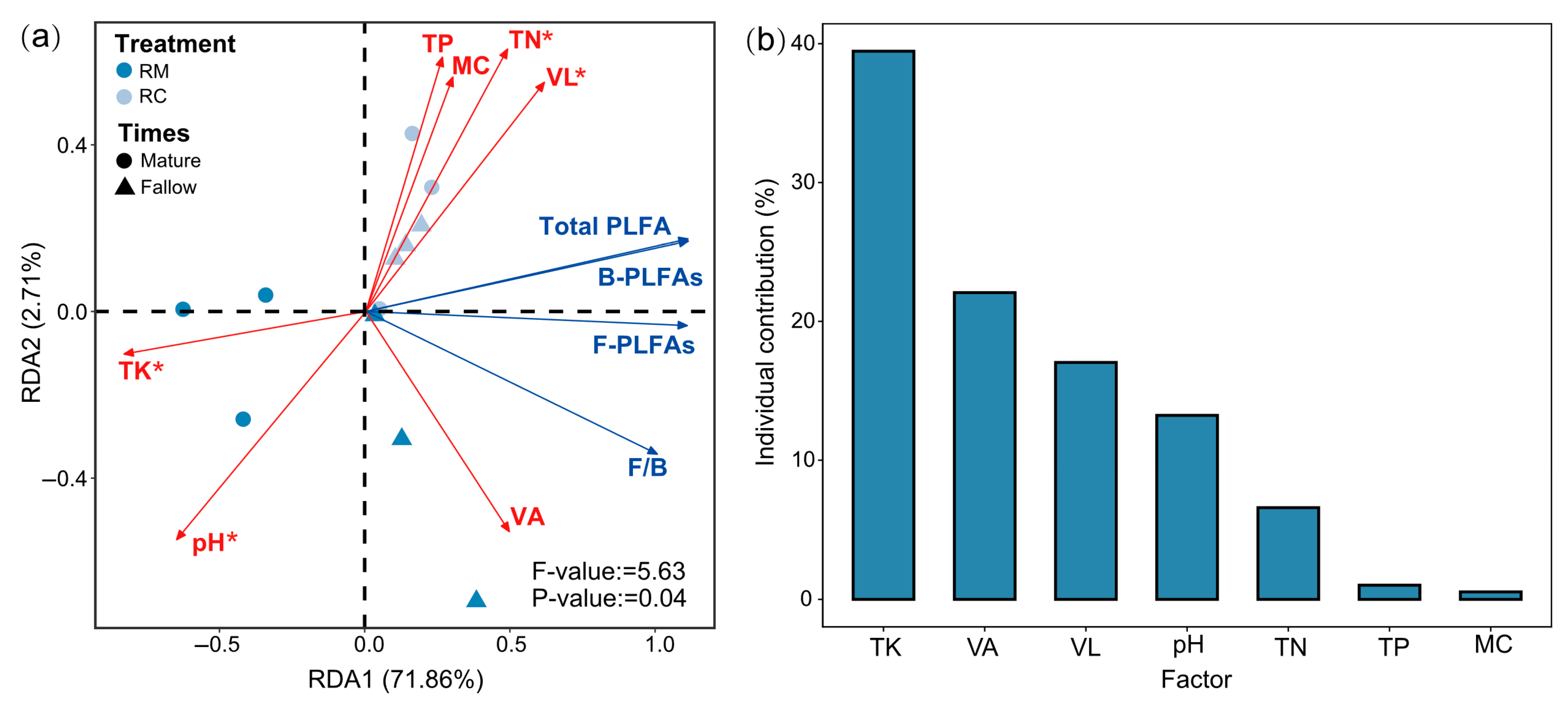 Plants 14 02320 g006