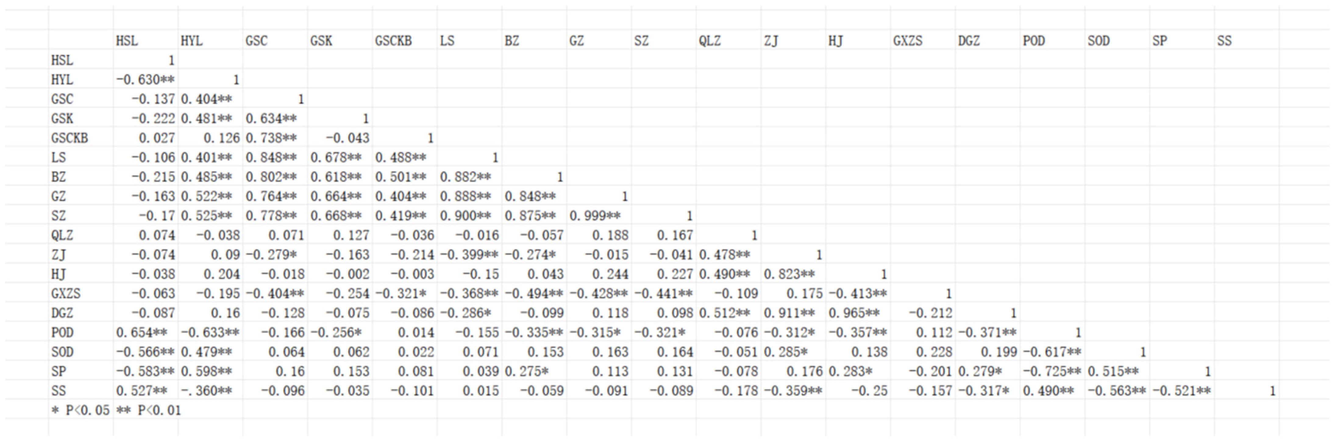Plants 14 02324 g0a2
