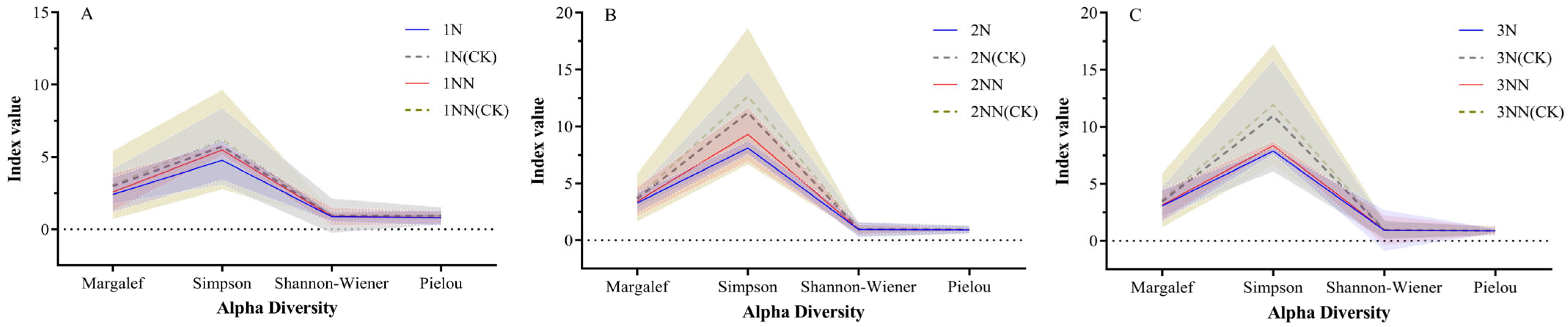 Plants 14 02331 g003 Plants 14 02331 g003