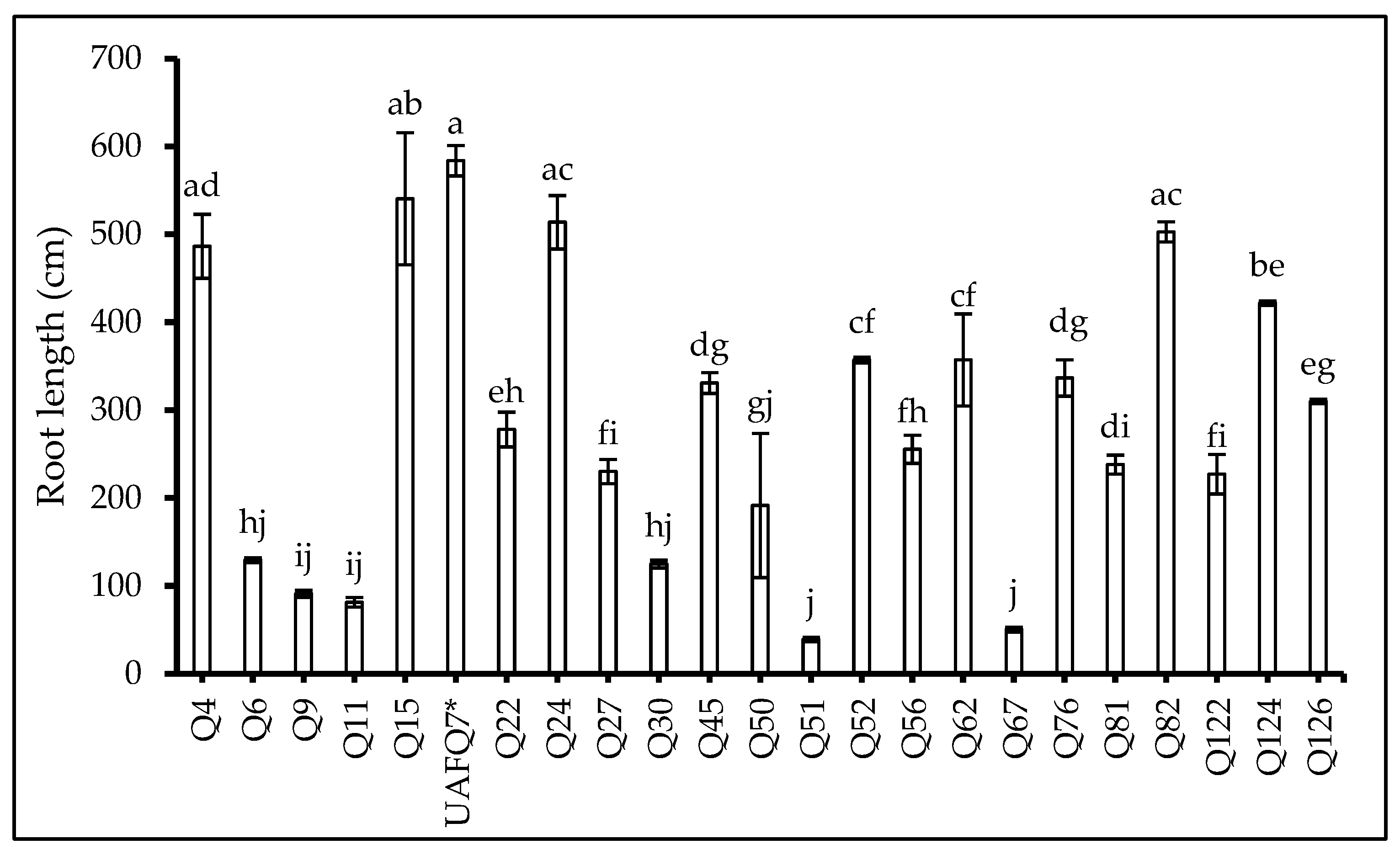 Plants 14 02332 g001