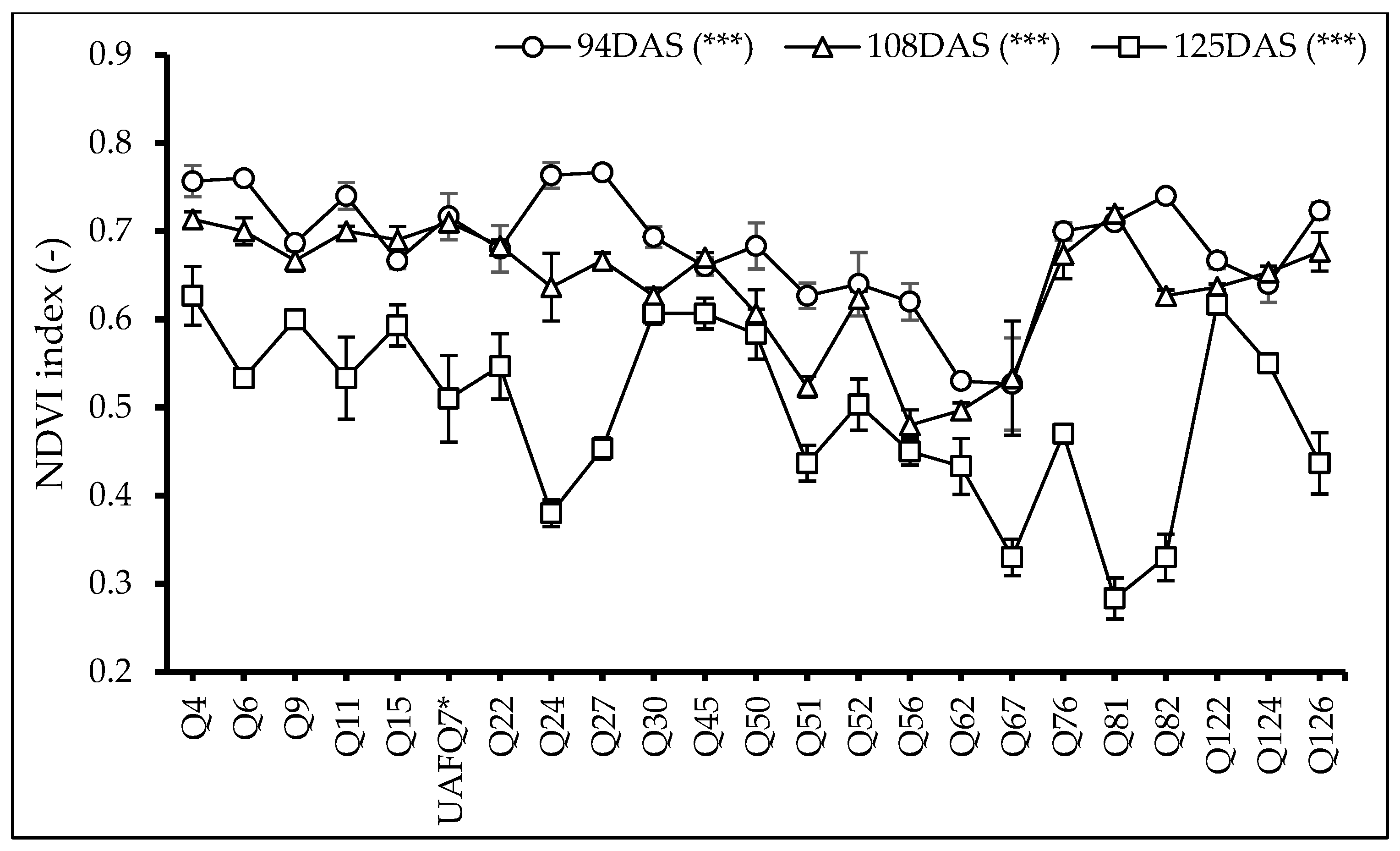 Plants 14 02332 g003