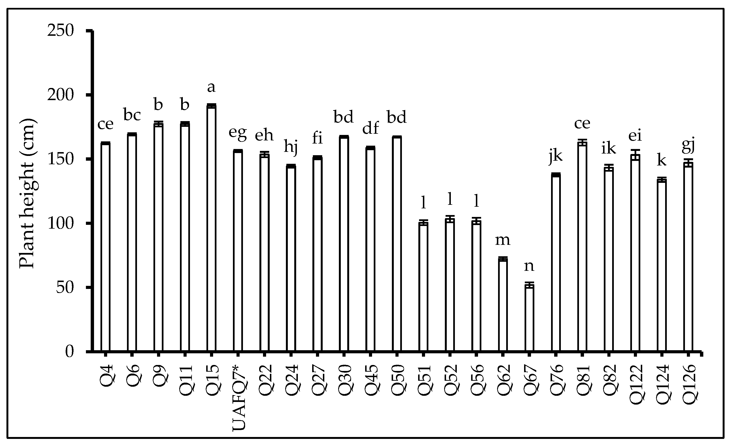 Plants 14 02332 g004