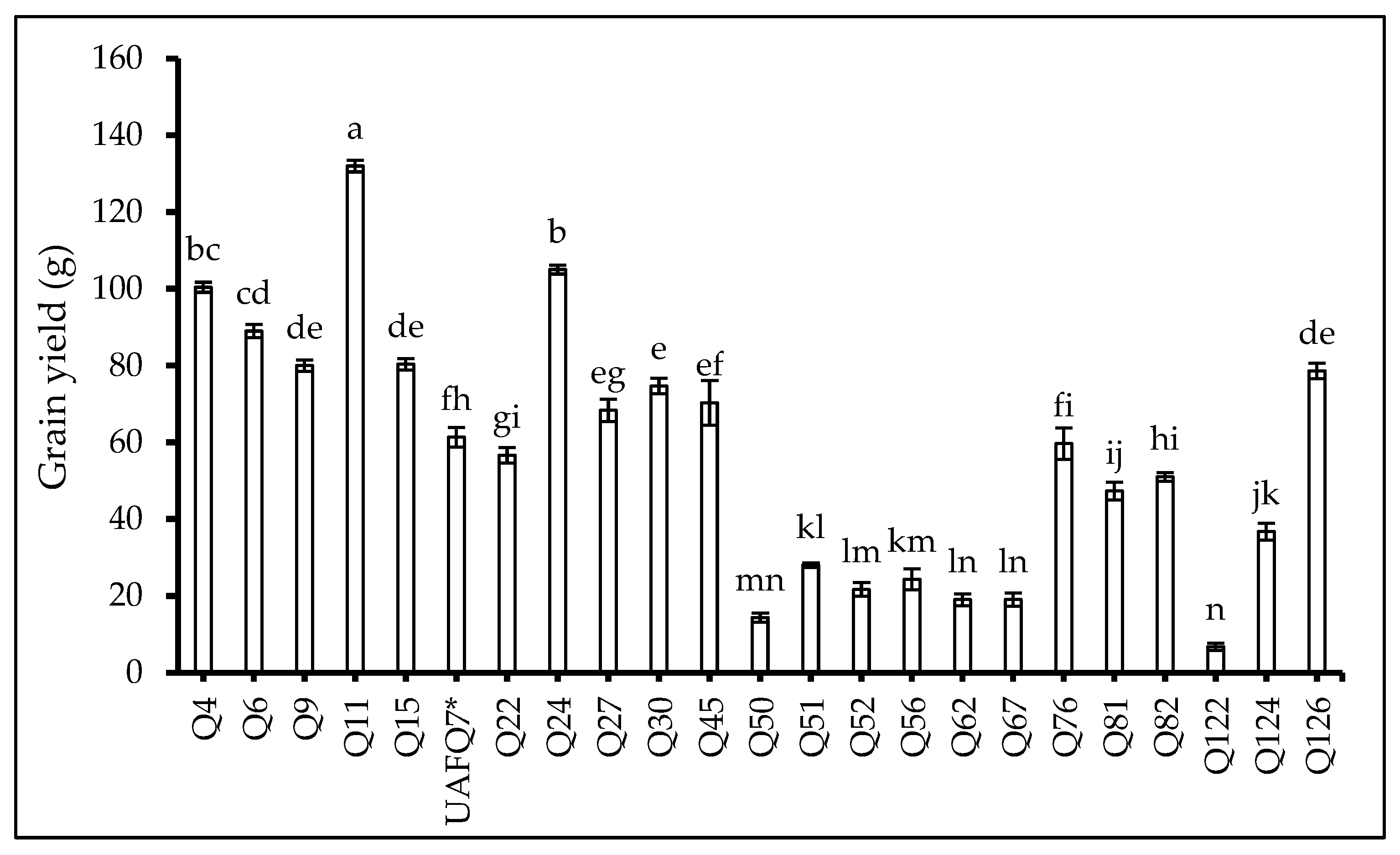 Plants 14 02332 g005