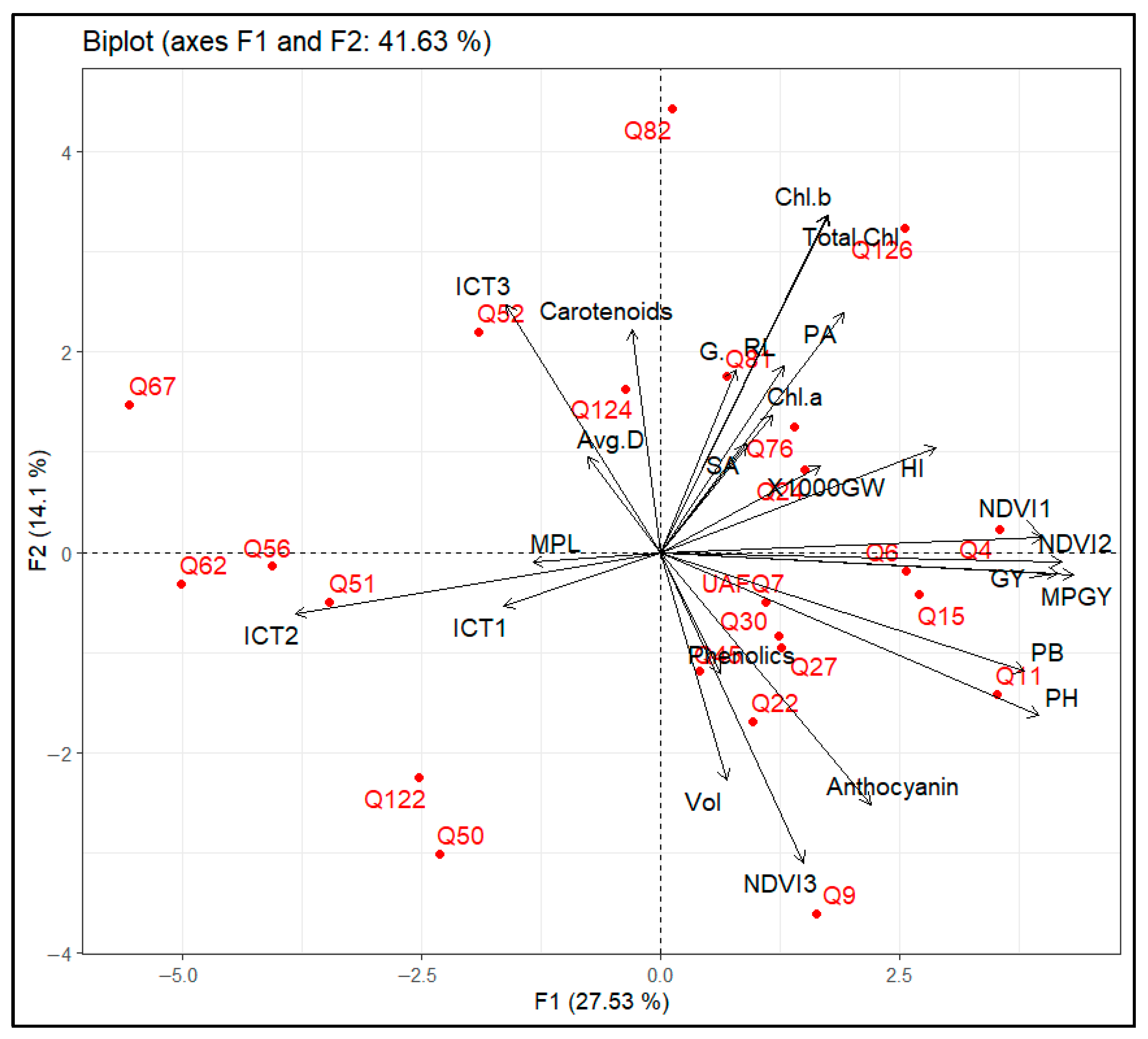 Plants 14 02332 g006