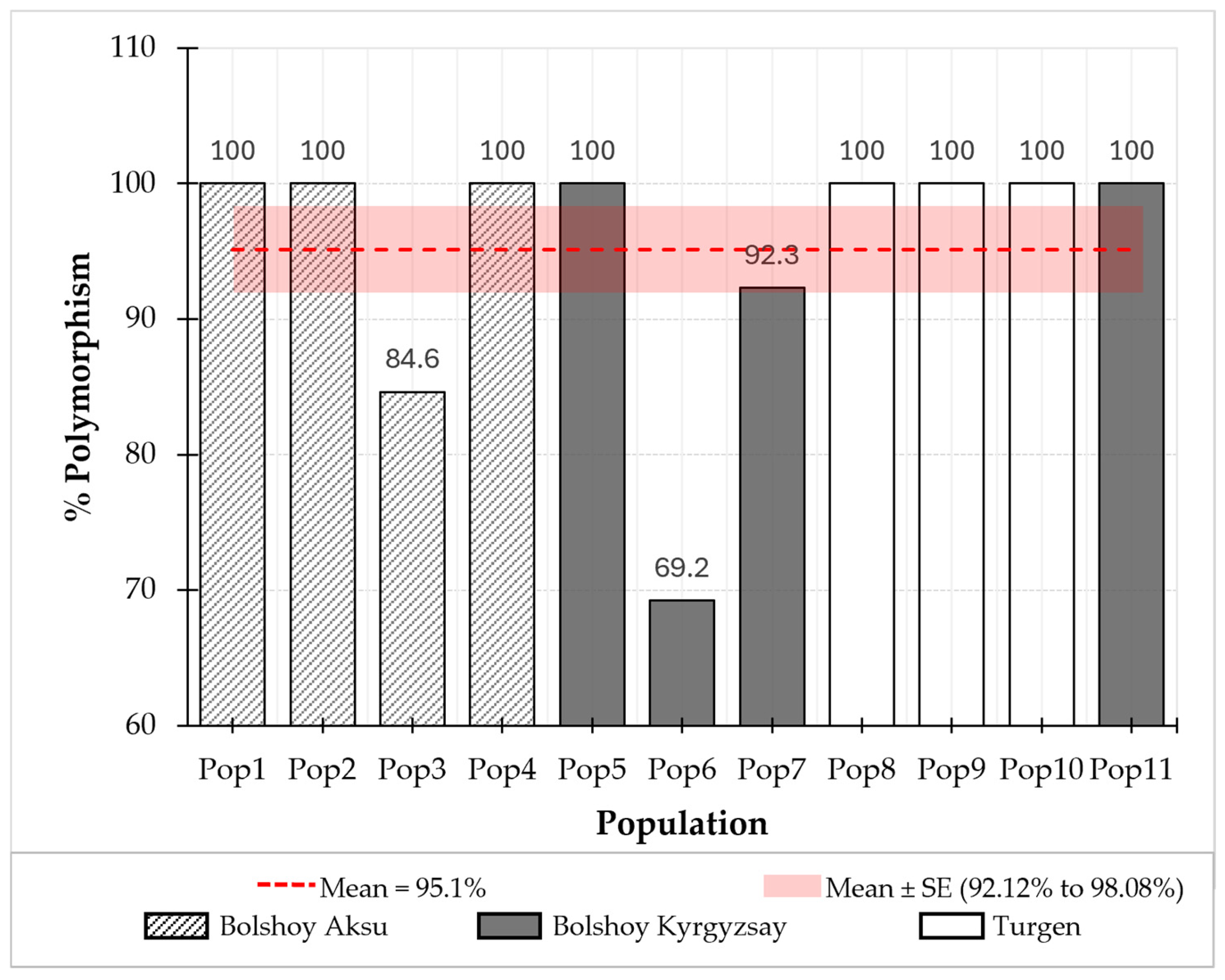 Plants 14 02333 g002