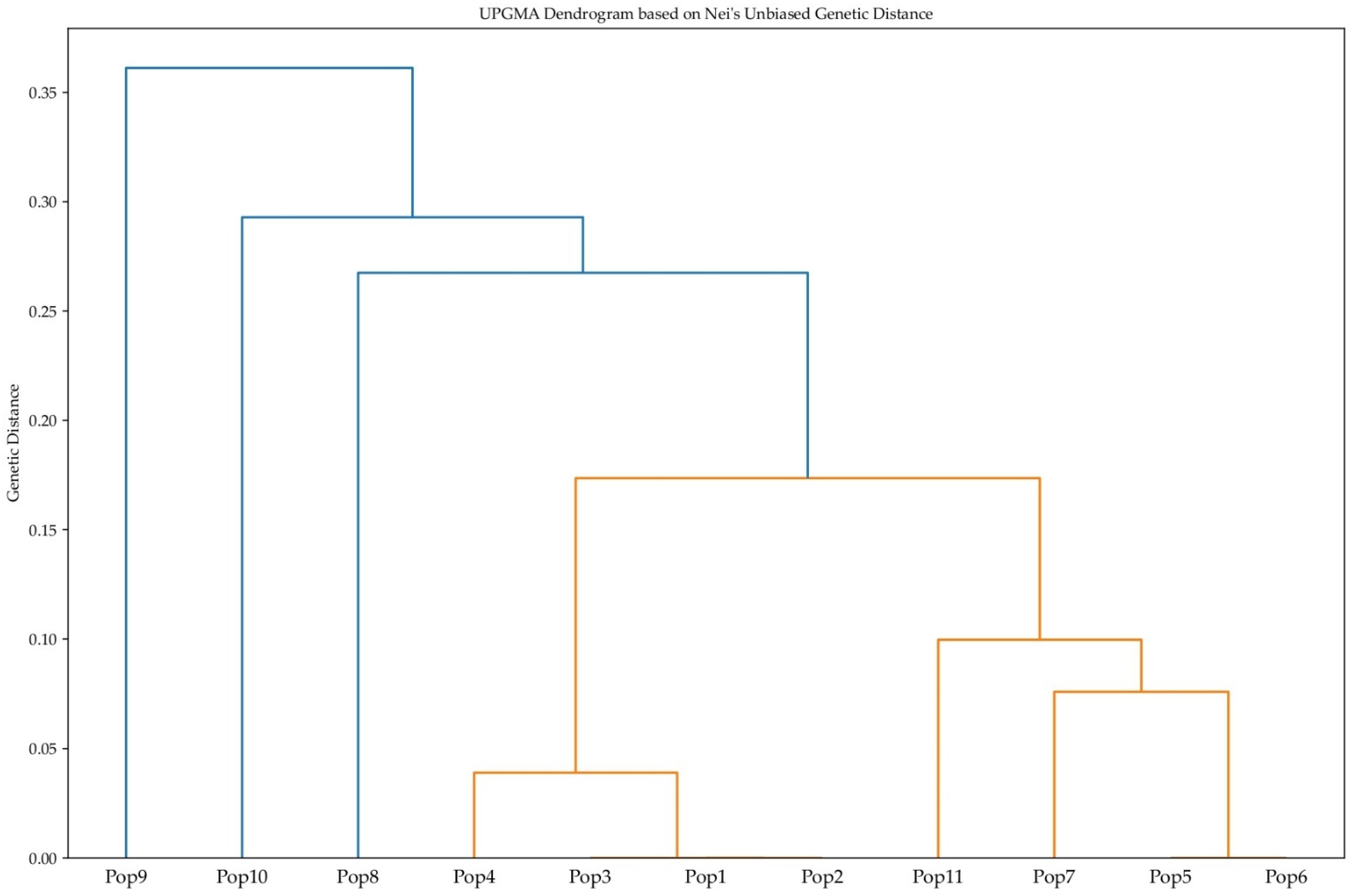 Plants 14 02333 g003