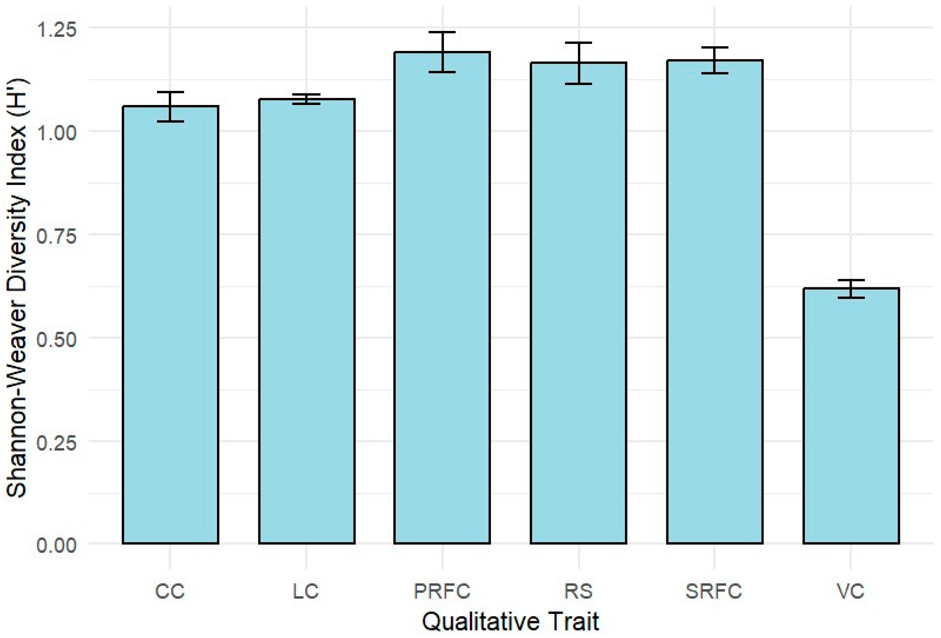 Plants 14 02334 g001