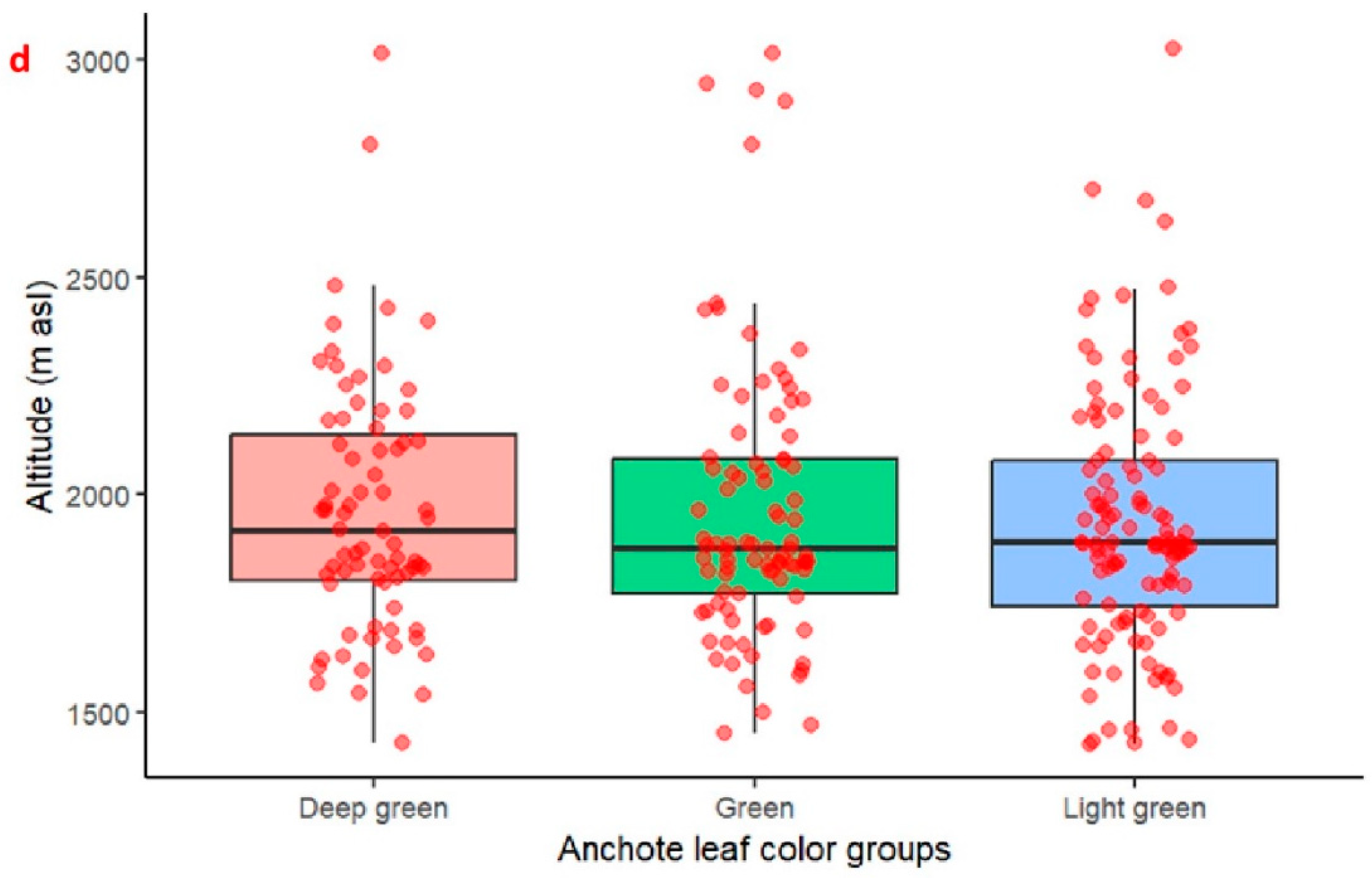 Plants 14 02334 g002b