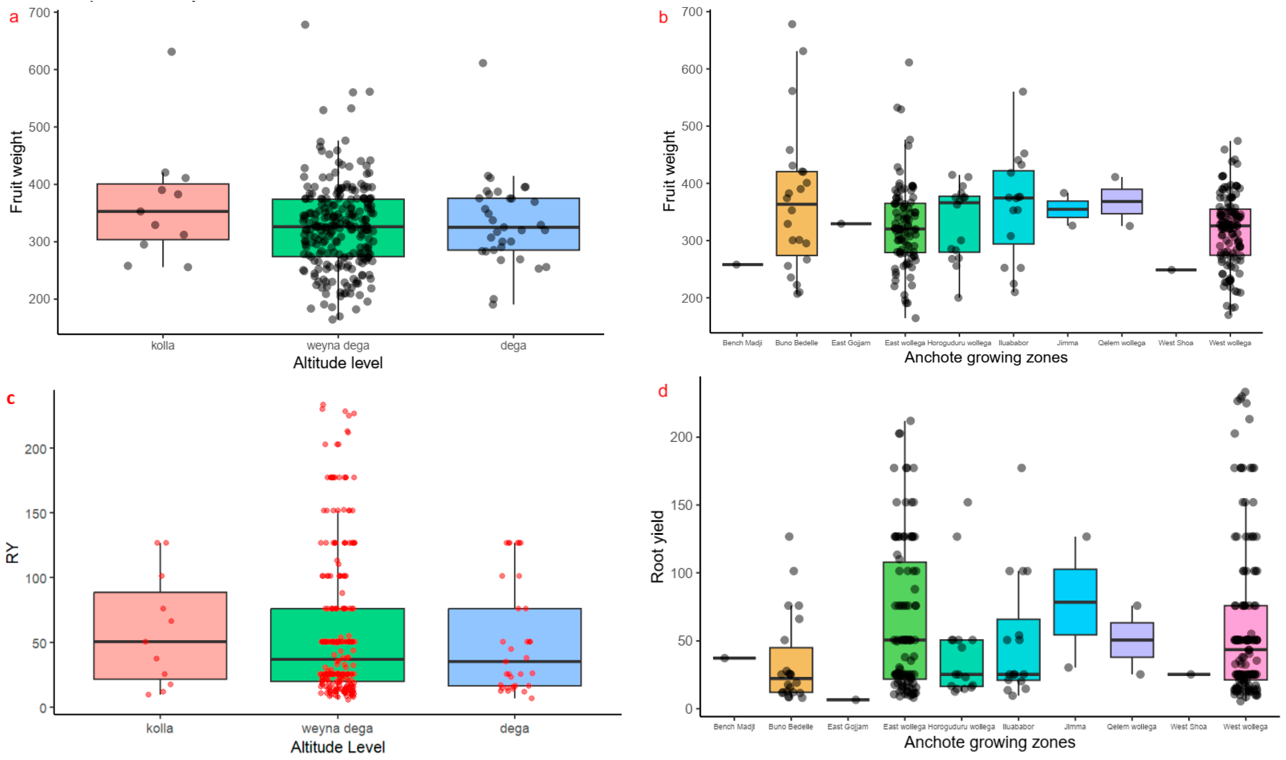 Plants 14 02334 g003a