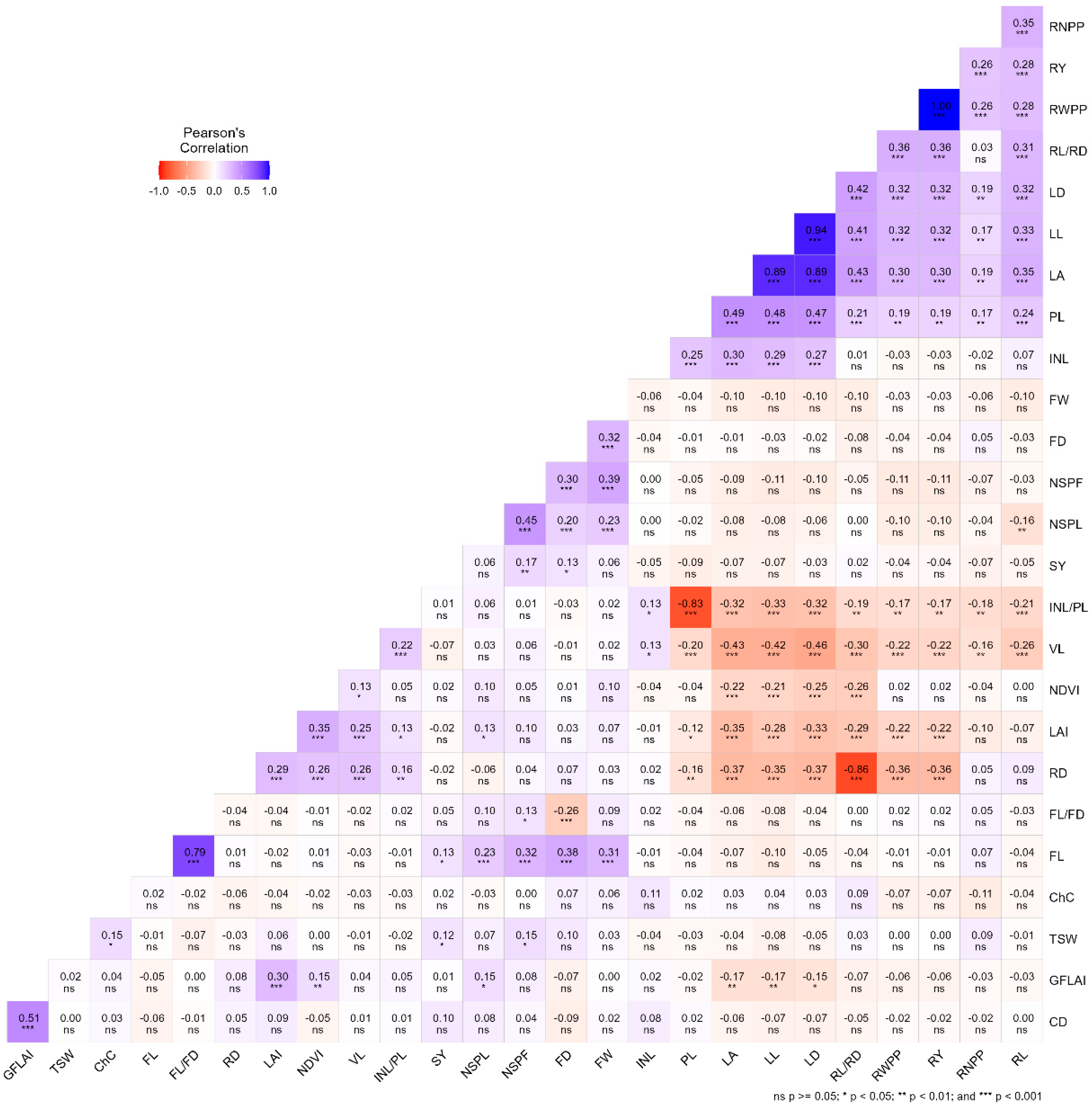 Plants 14 02334 g004