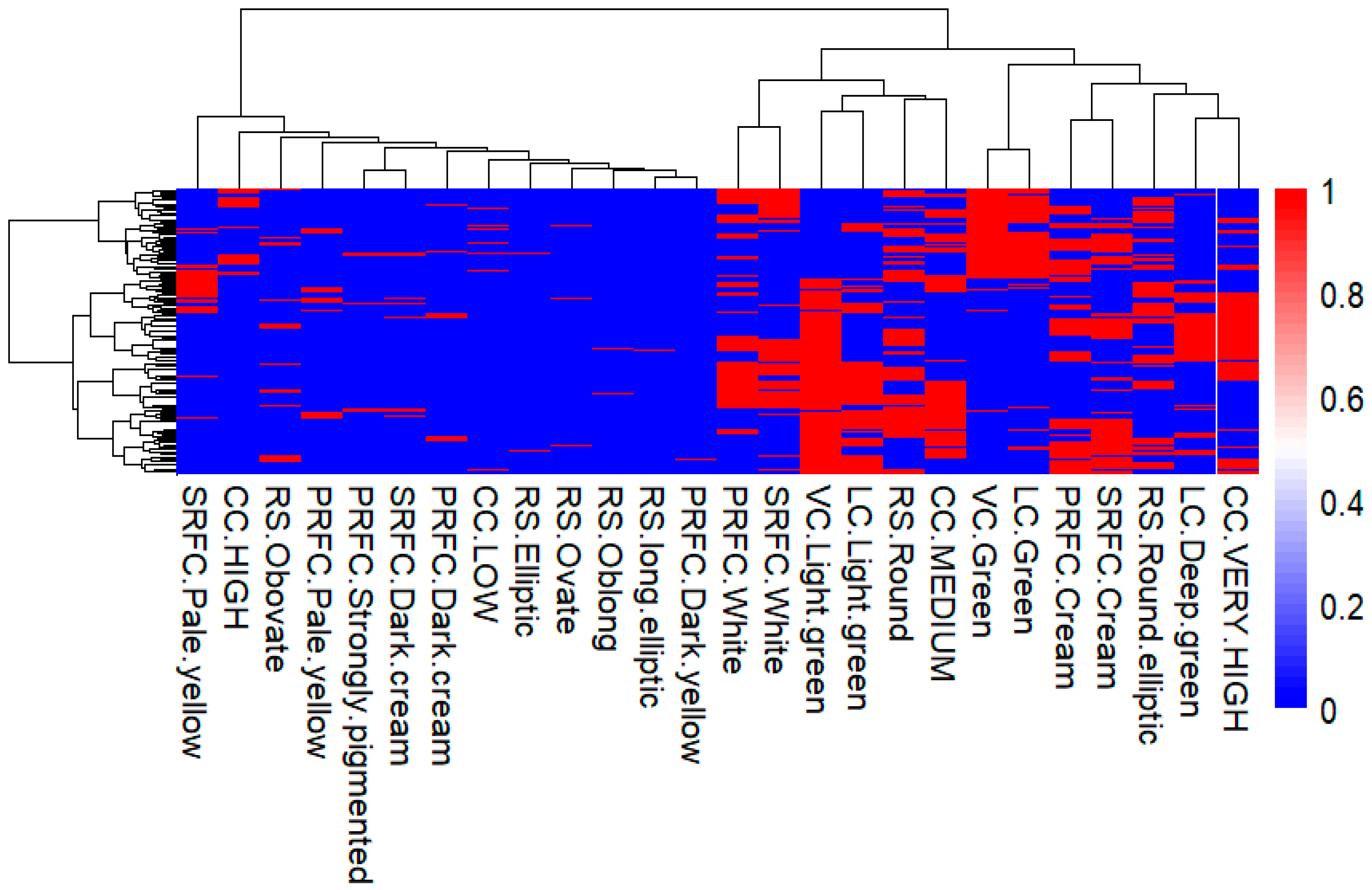 Plants 14 02334 g006