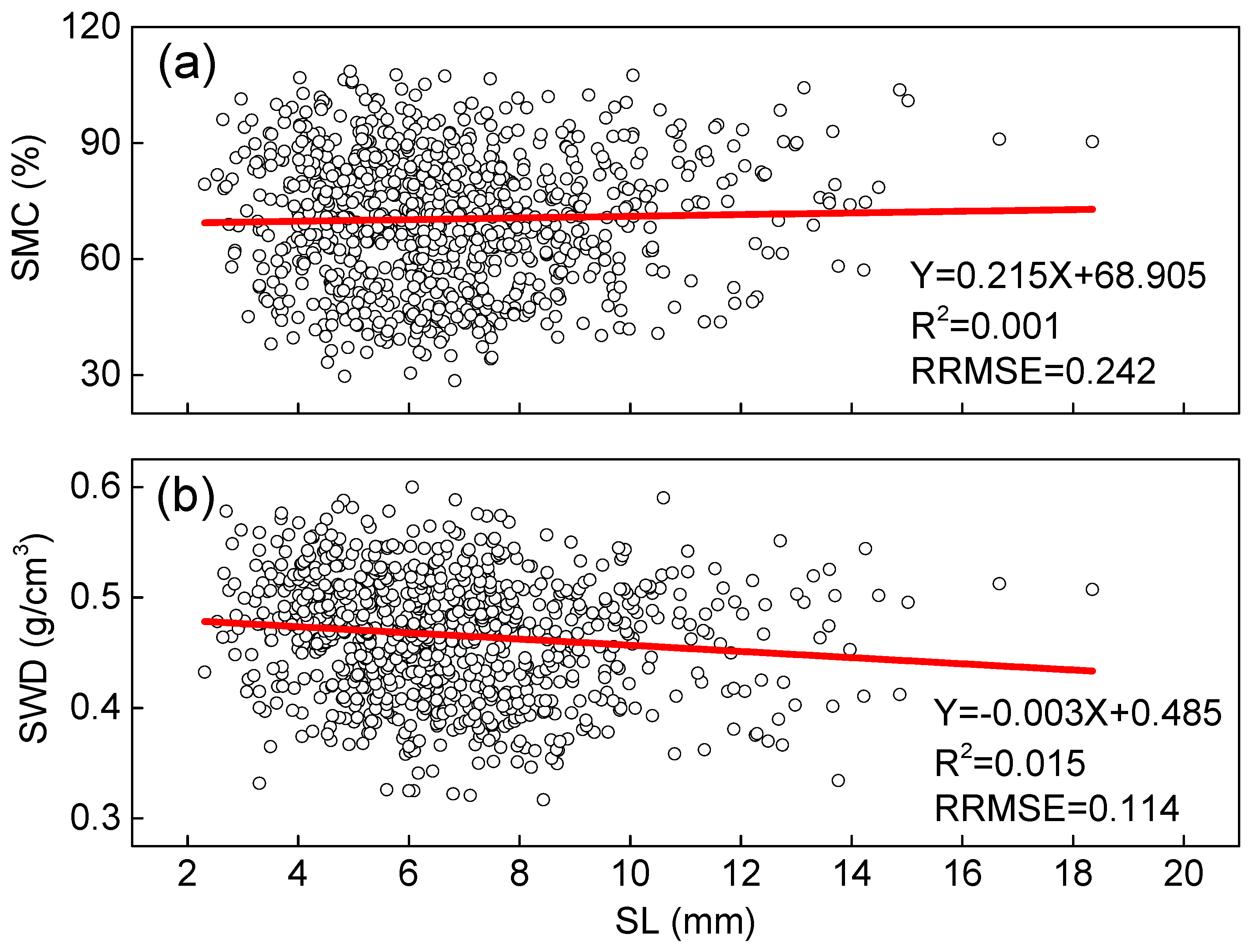 Plants 14 02339 g002