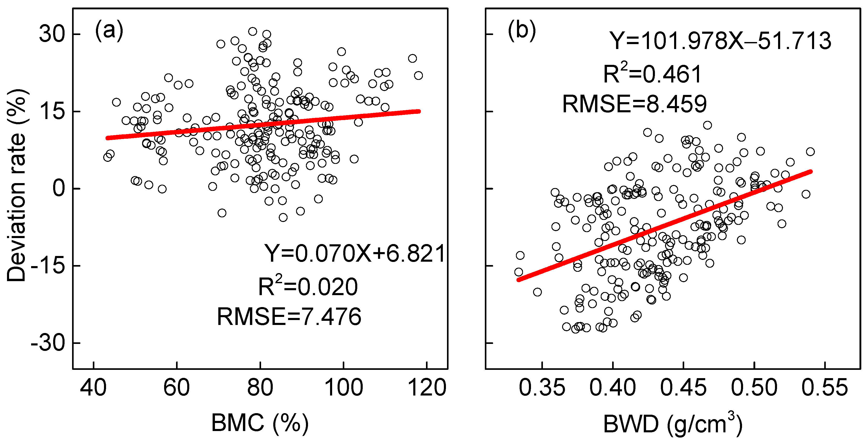Plants 14 02339 g003