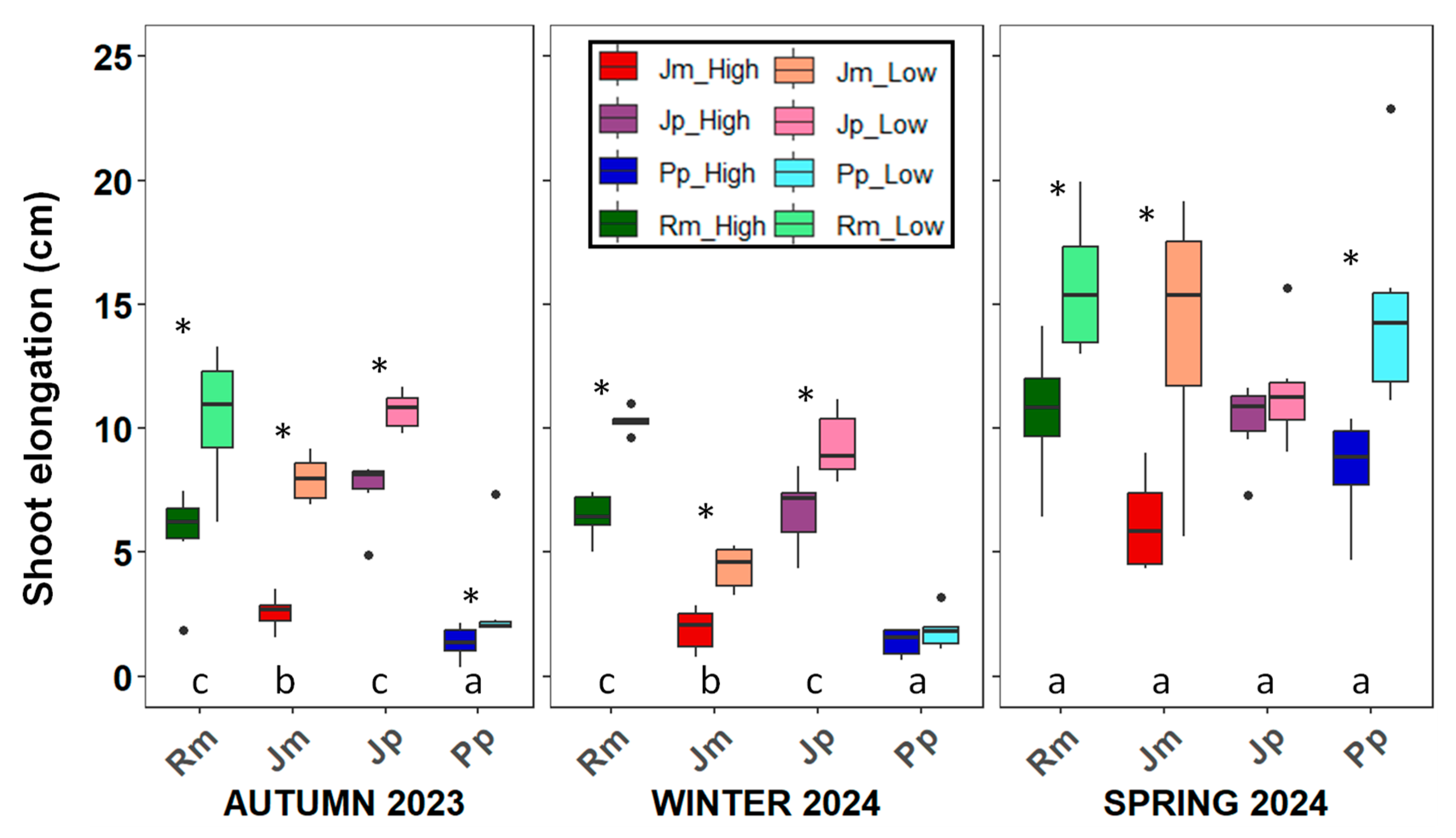 Plants 14 02342 g001