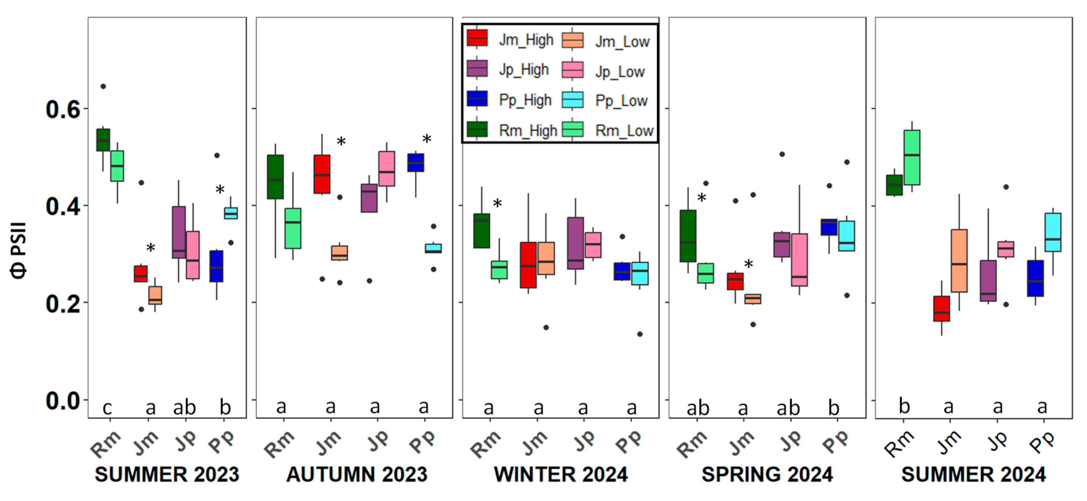 Plants 14 02342 g002