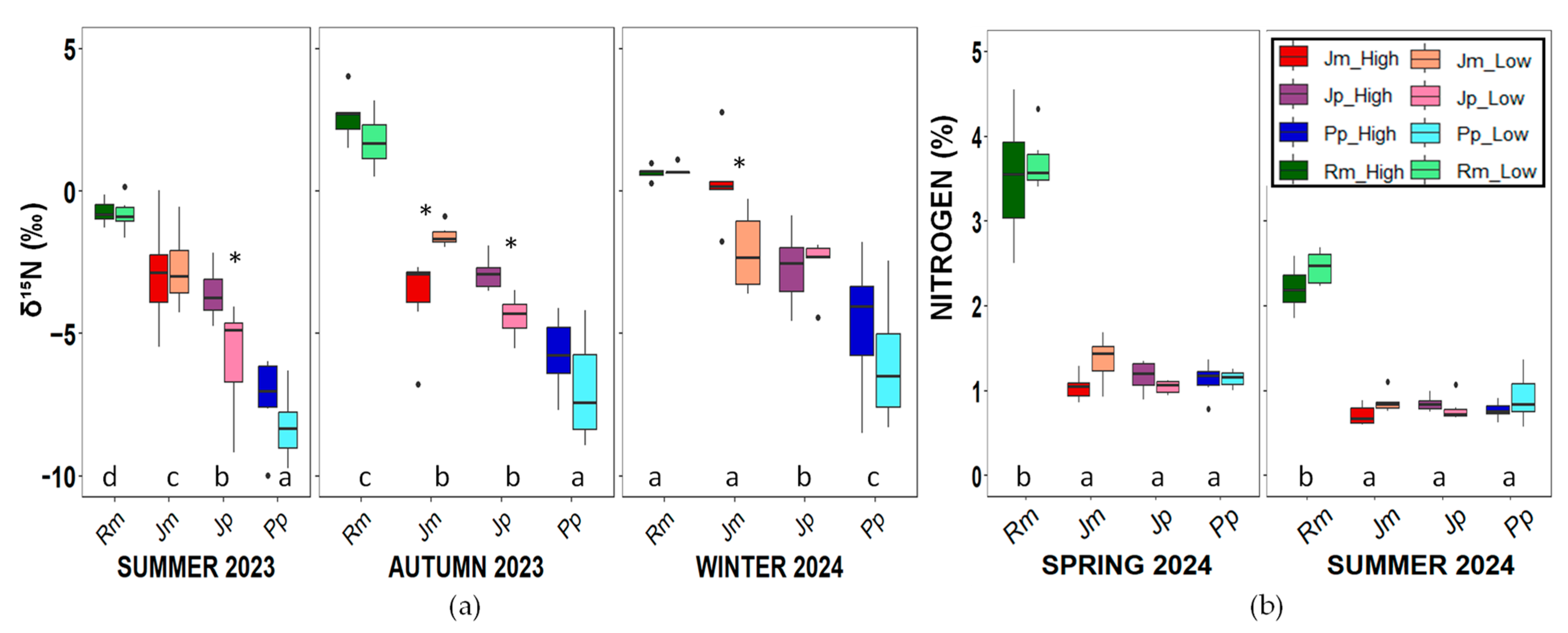 Plants 14 02342 g003