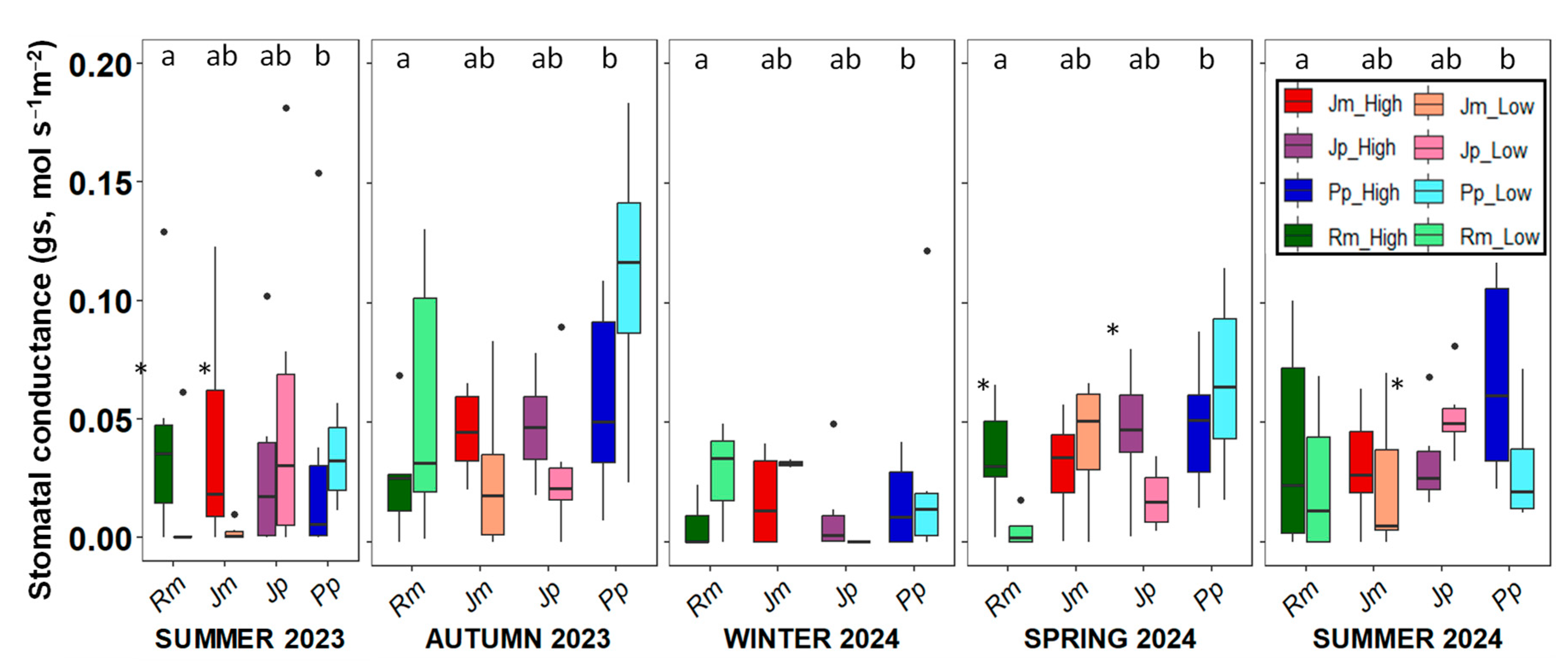 Plants 14 02342 g006