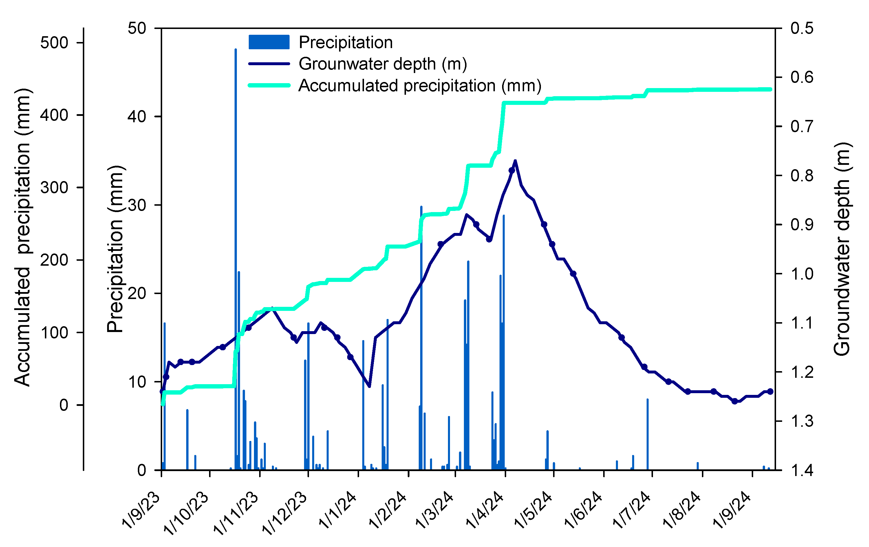 Plants 14 02342 g009