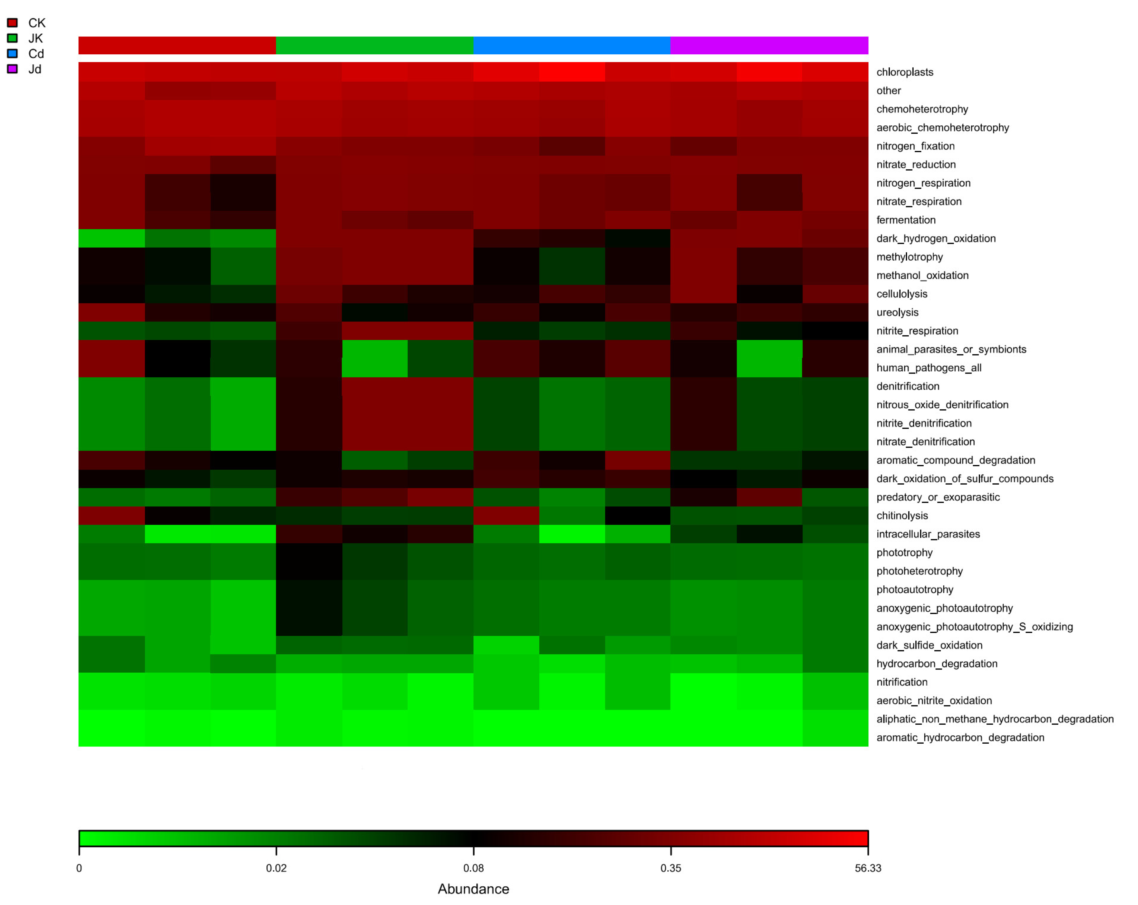 エス Screening and Identification of Cadmium-Tolerant, Plant