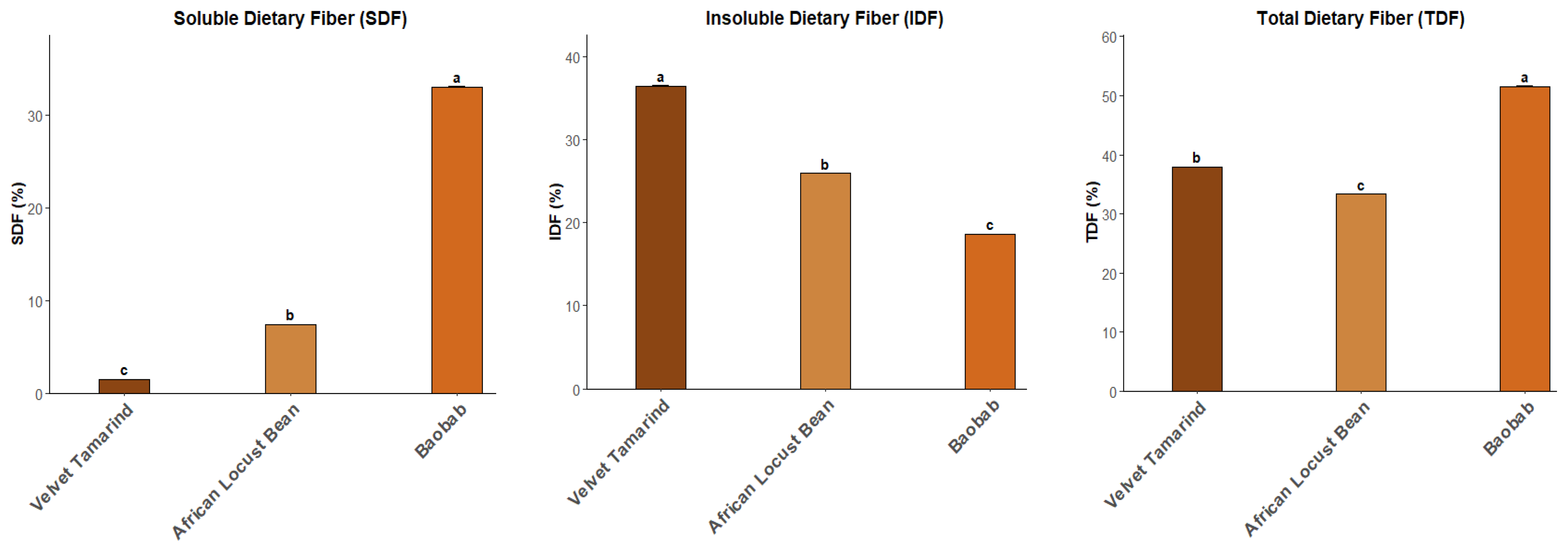 Plants 14 02344 g003
