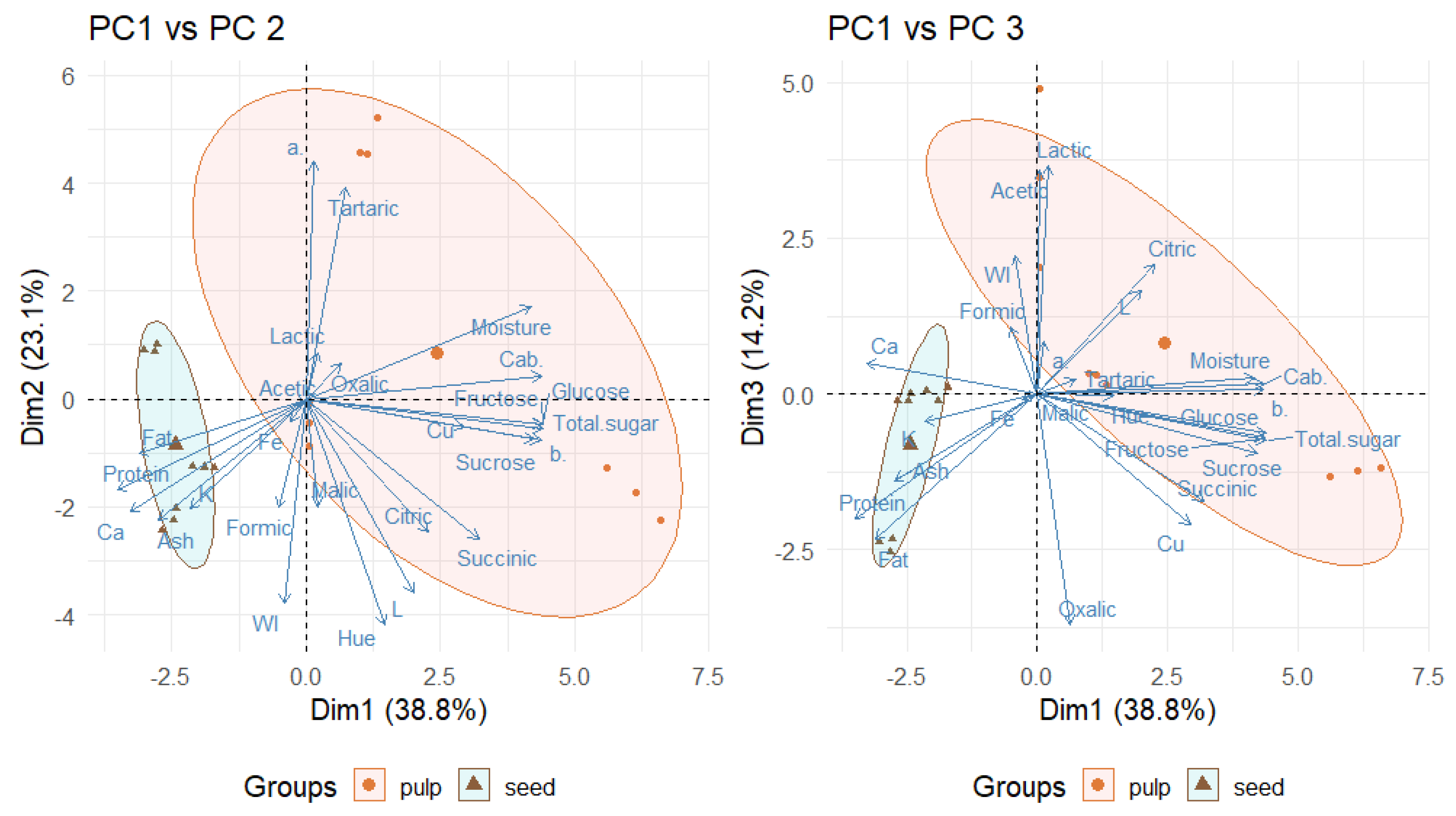 Plants 14 02344 g004