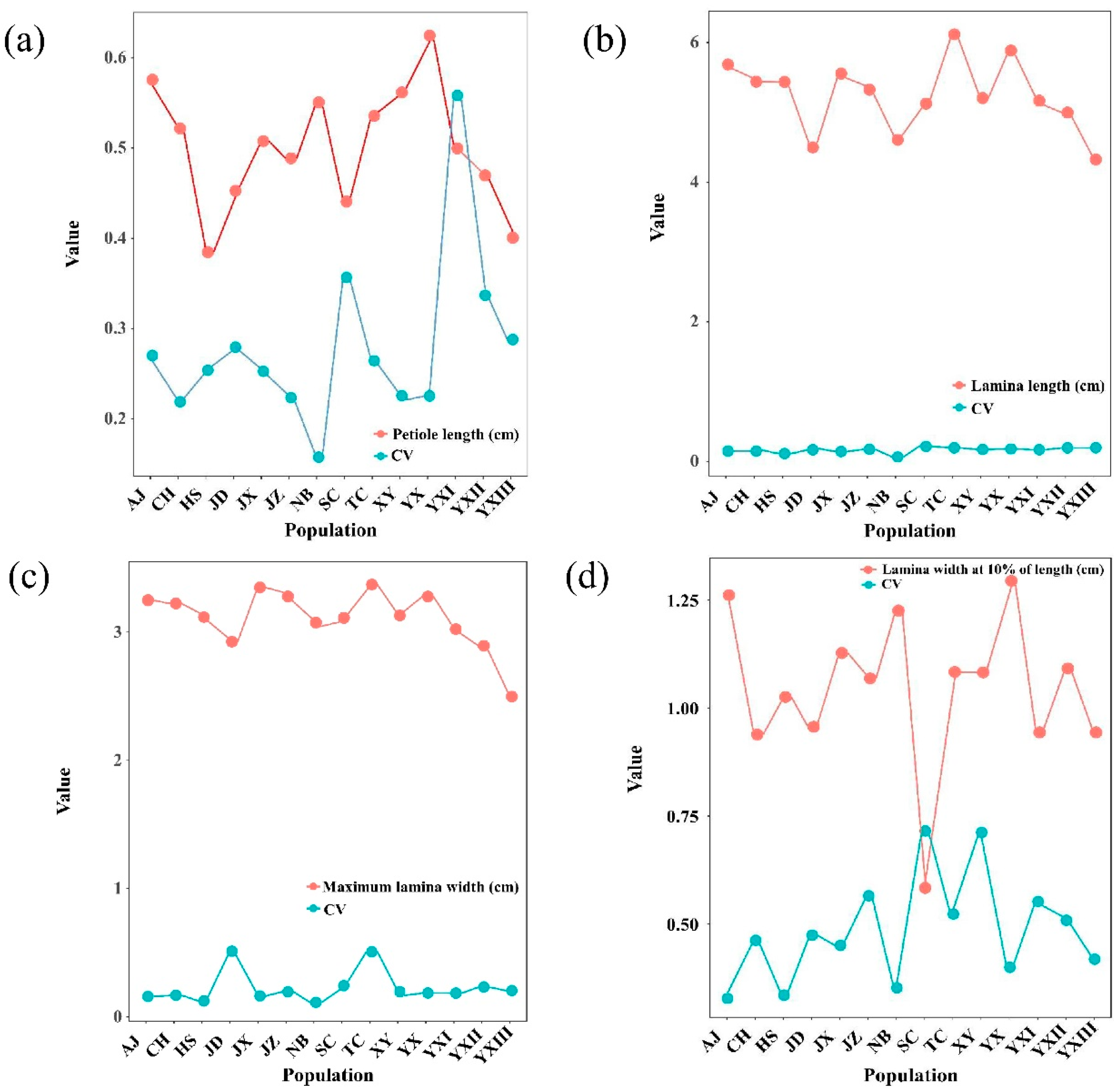 Plants 14 02345 g002